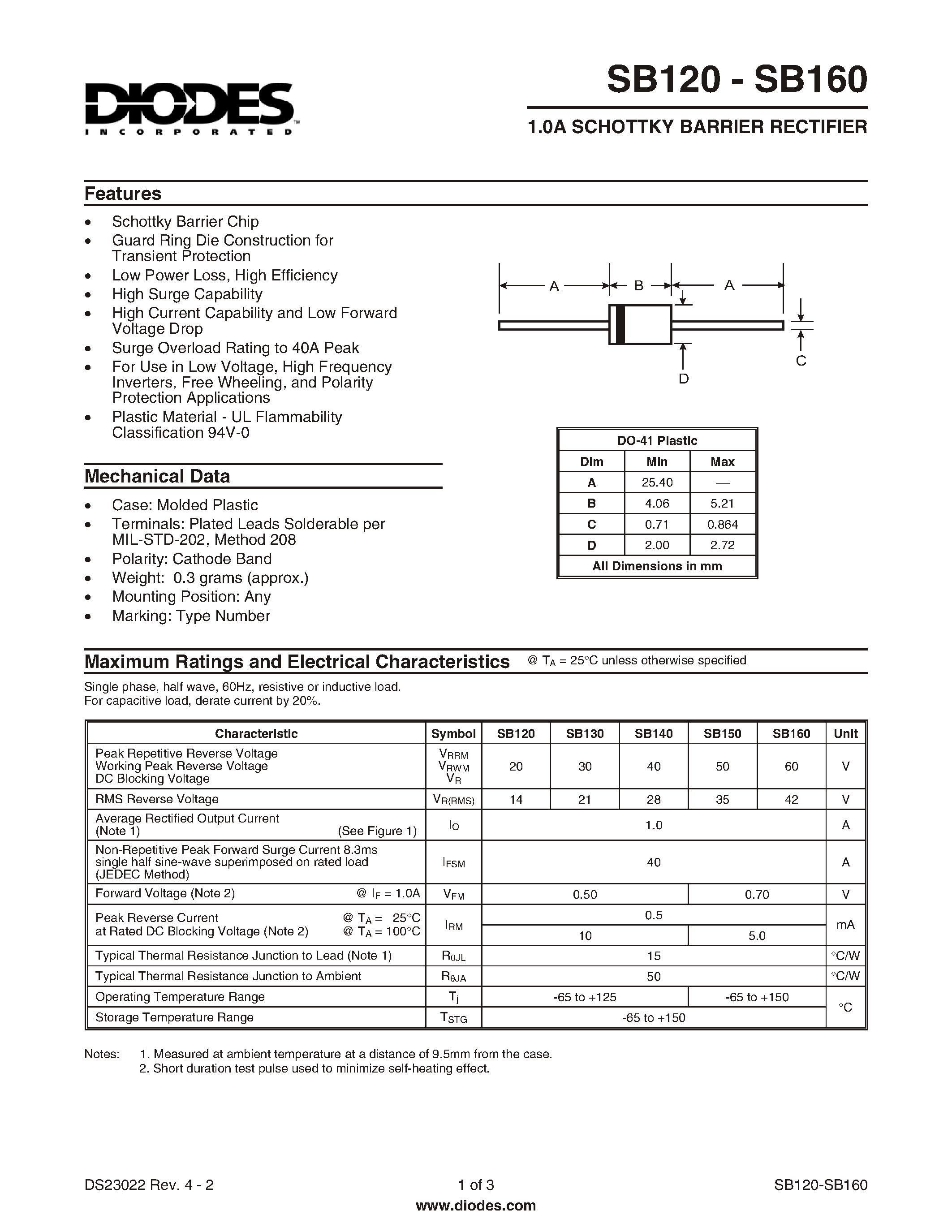 Даташит SB150 - 1.0A SCHOTTKY BARRIER RECTIFIER страница 1