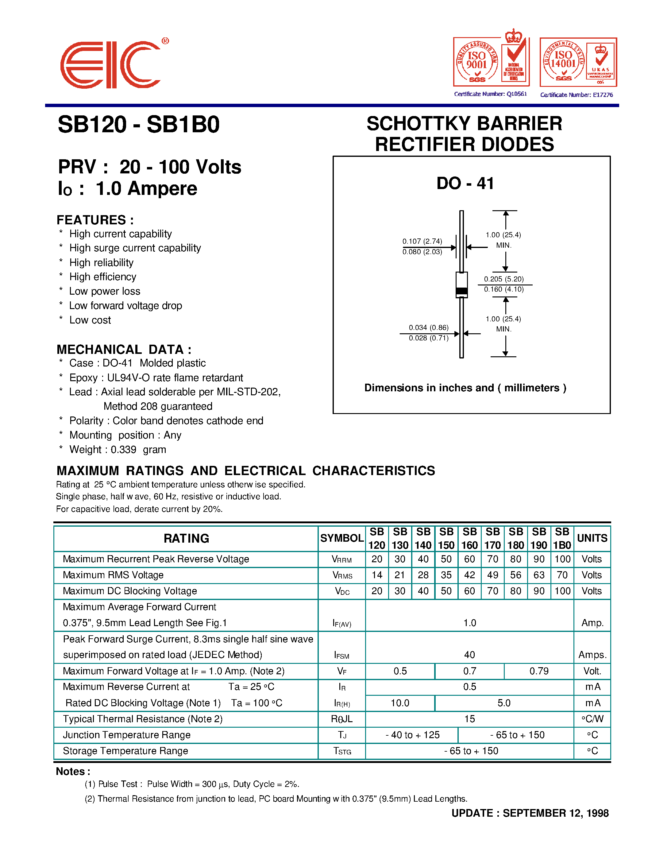 Даташит SB150 - SCHOTTKY BARRIER RECTIFIER DIODES страница 1