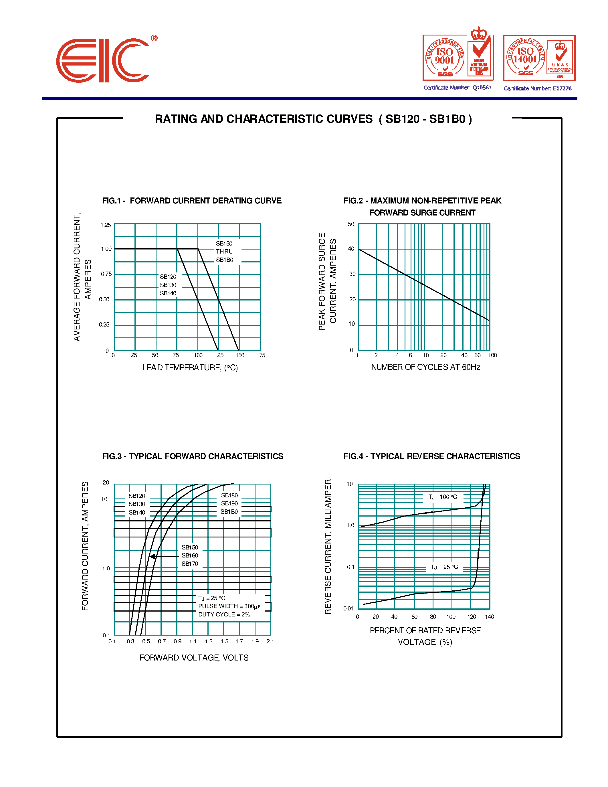 Даташит SB150 - SCHOTTKY BARRIER RECTIFIER DIODES страница 2