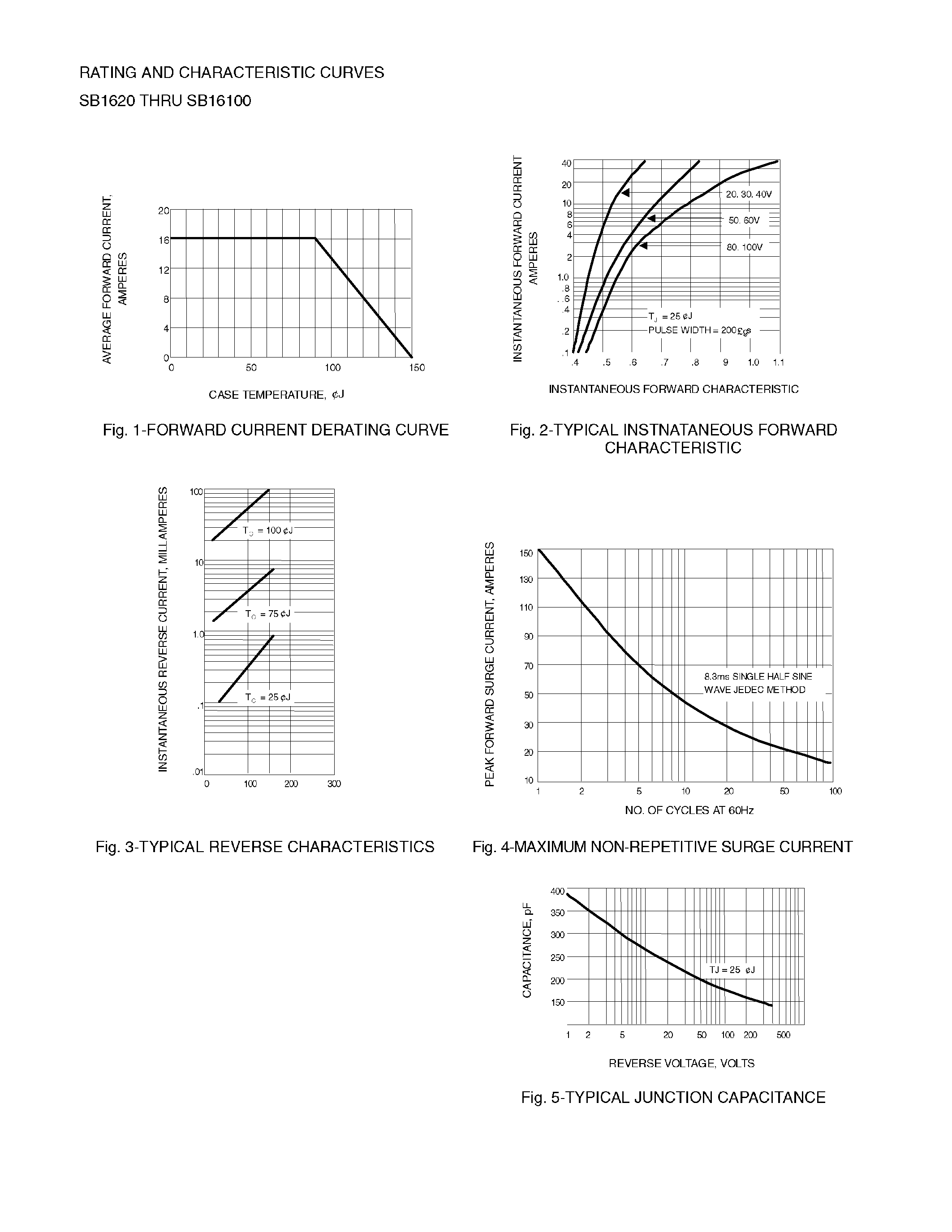 Datasheet SB1630 - 16 AMPERE SCHOTTKY BARRIER RECTIFIERS page 2