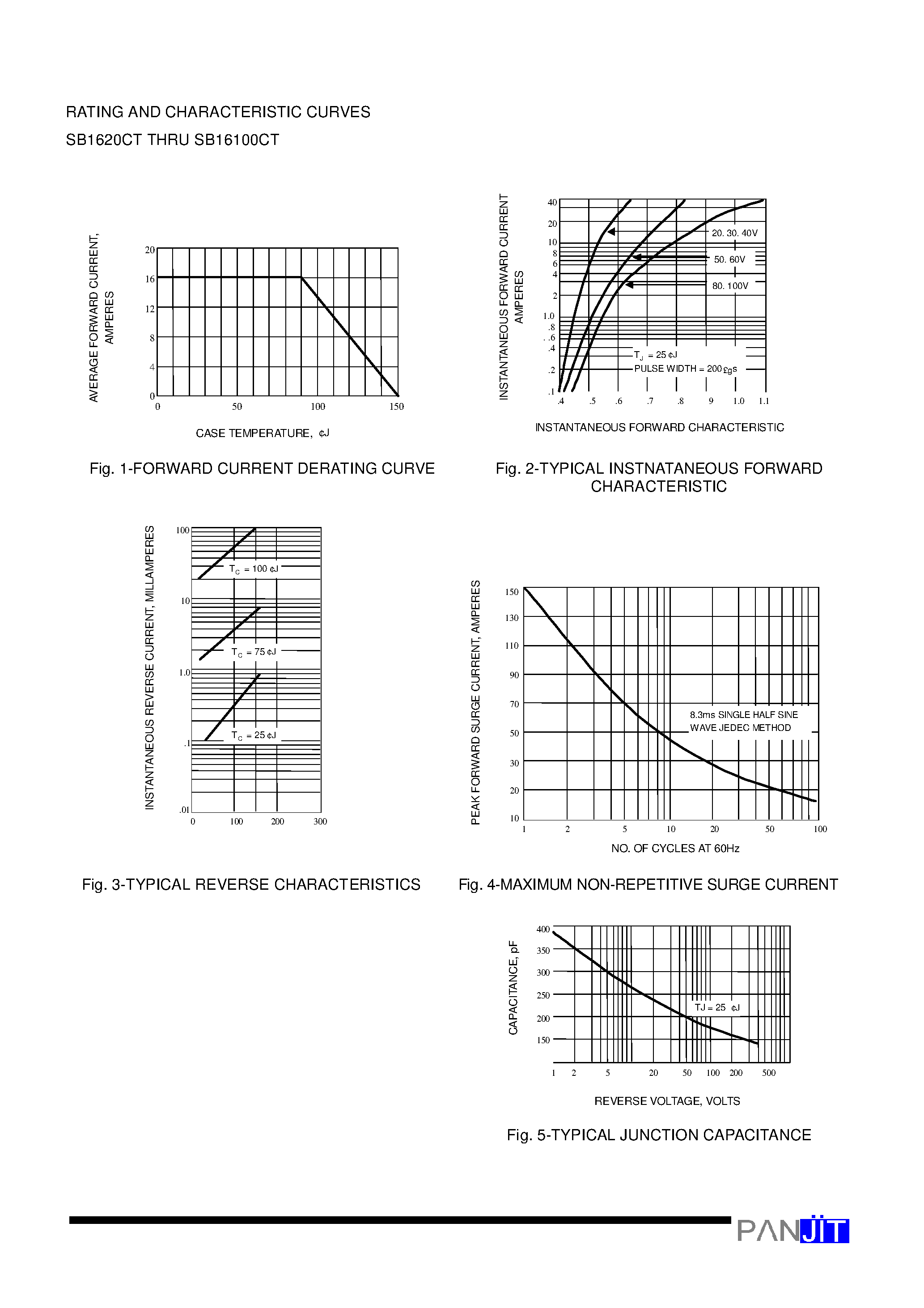 Datasheet SB1630CT - 16 AMPERE SCHOTTKY BARRIER RECTIFIERS(VOLTAGE - 20 to 100 Volts CURRENT - 16.0 Amperes) page 2