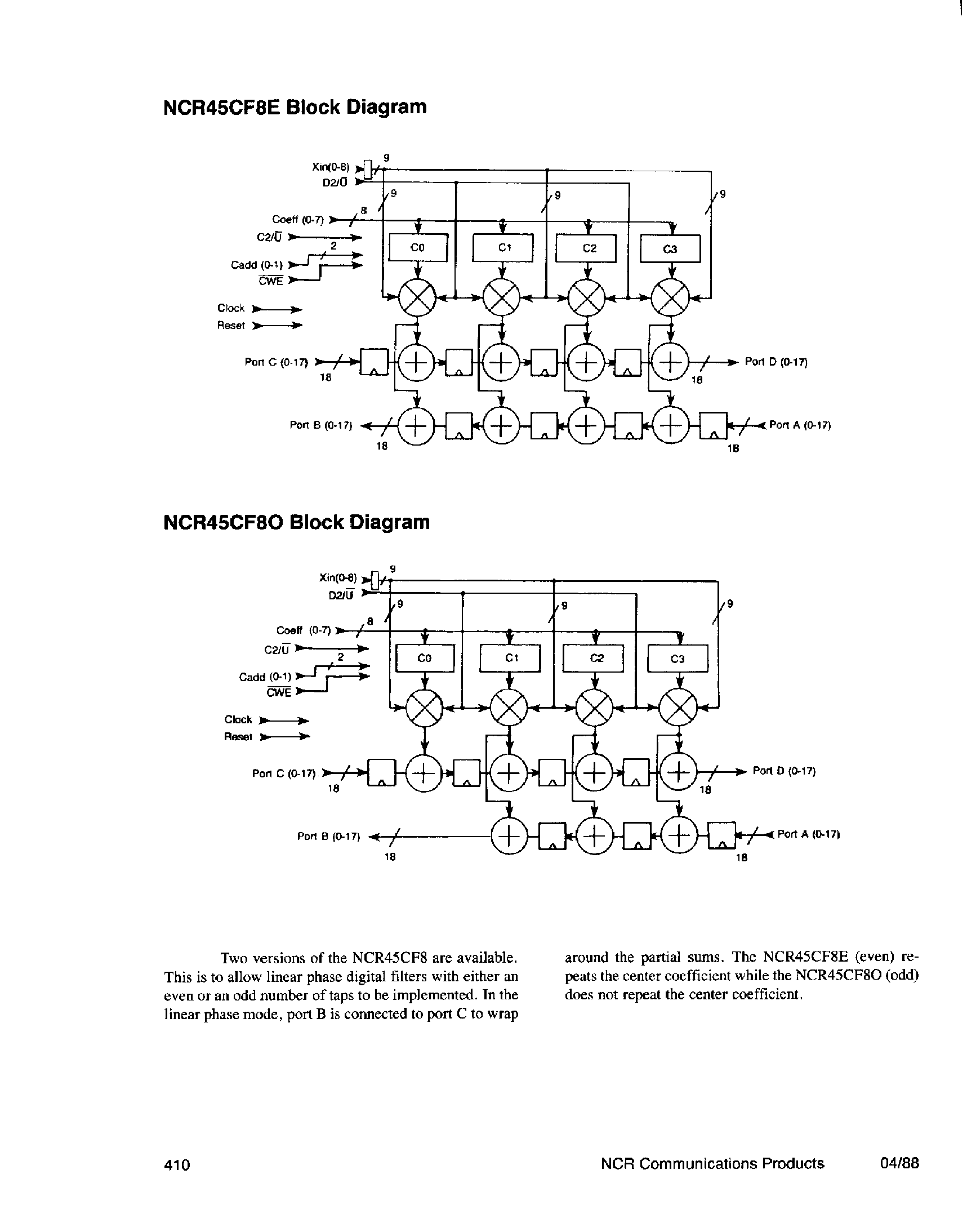 Даташит NCR45CF - Finite Impulse Response Filter страница 2