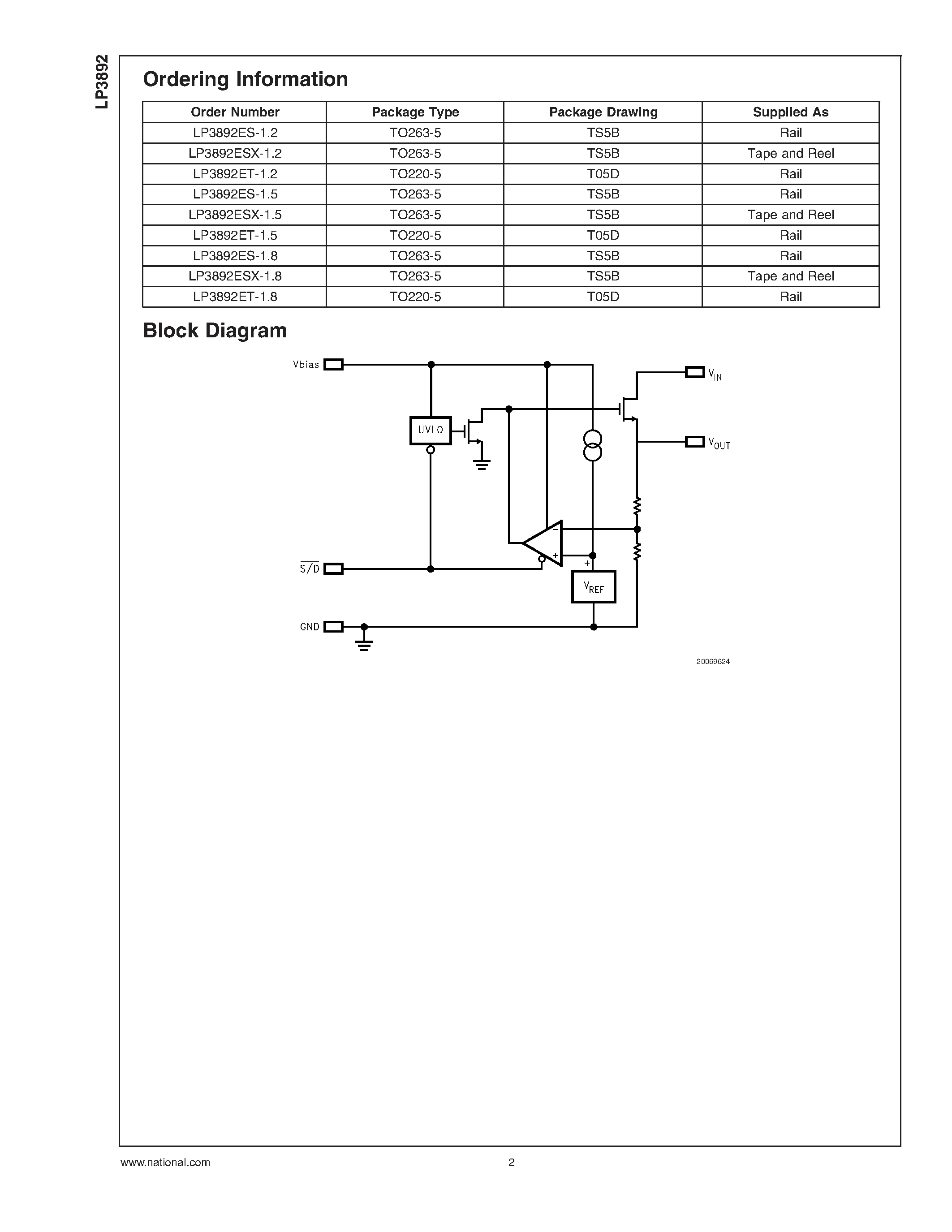 Даташит LP3892ES-1.2 - 1.5A Fast-Response Ultra Low Dropout Linear Regulators страница 2