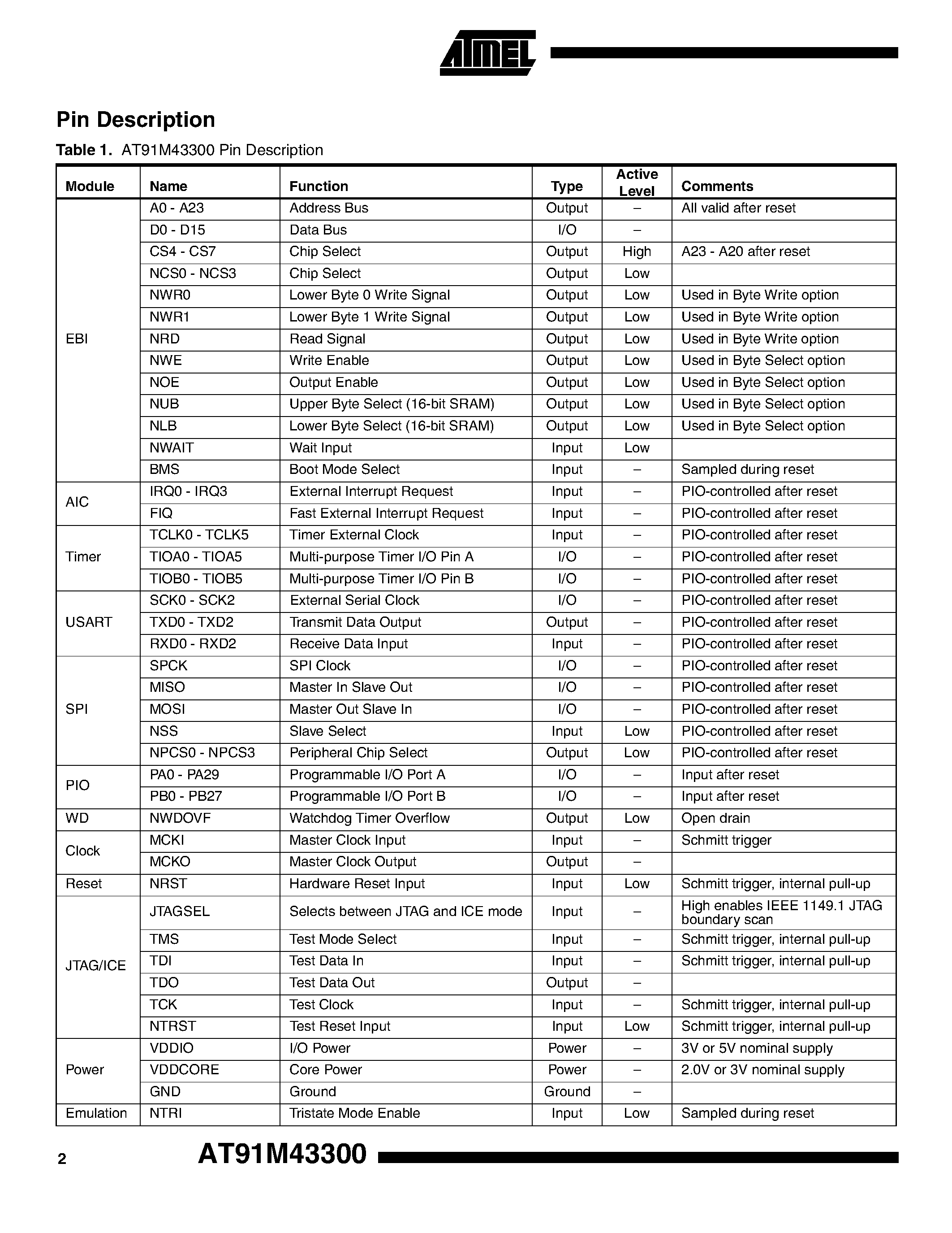 Даташит AT91M43300-12CI-1.8 - ARM Thumb Microcontrollers страница 2