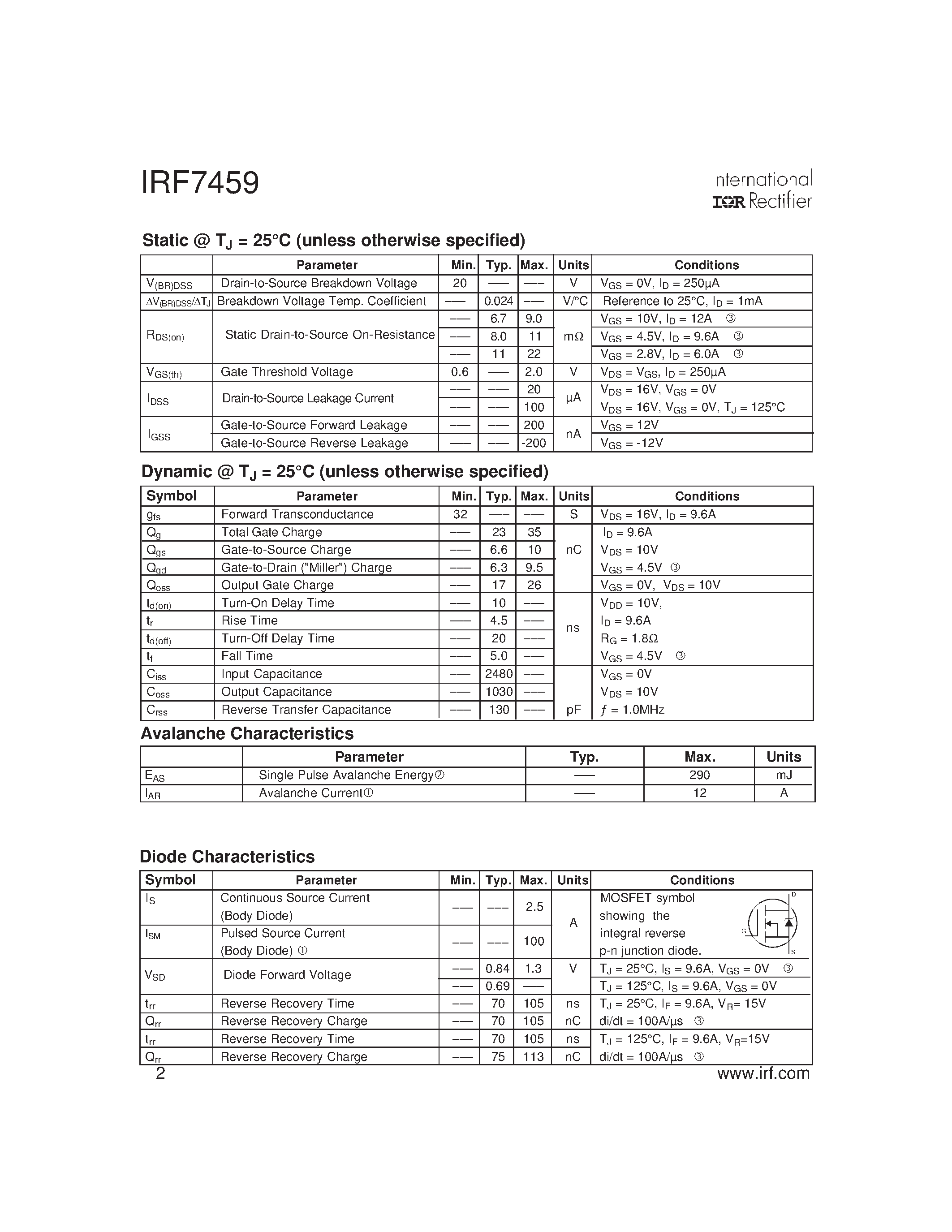 Даташит IRF7459 - Power MOSFET(Vdss=20V/ Rds(on)max=9.0mohm/ Id=12A) страница 2