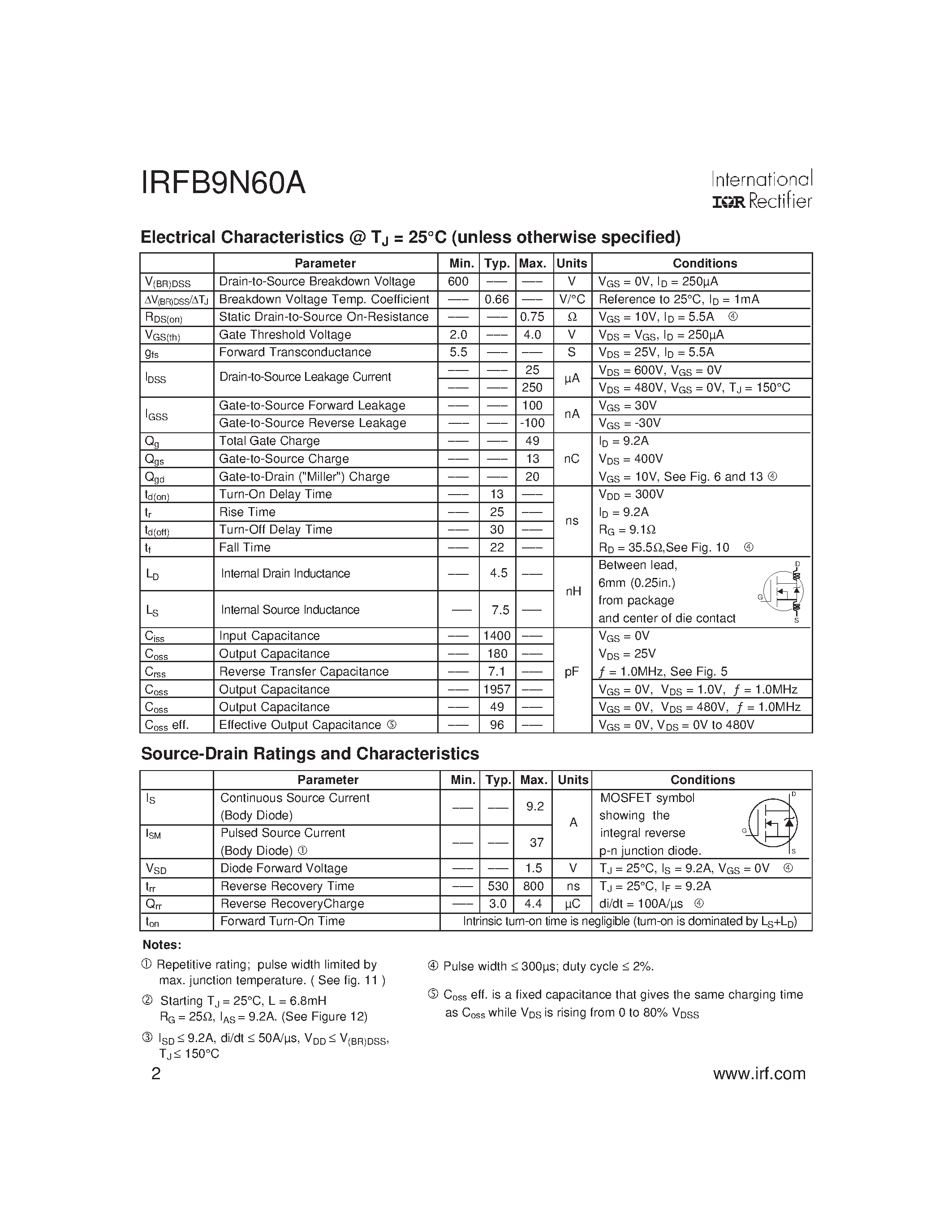 Даташит IRFB9N60A - Power MOSFET(Vdss=600V/ Rds(on)=0.75ohm/ Id=9.2A) страница 2