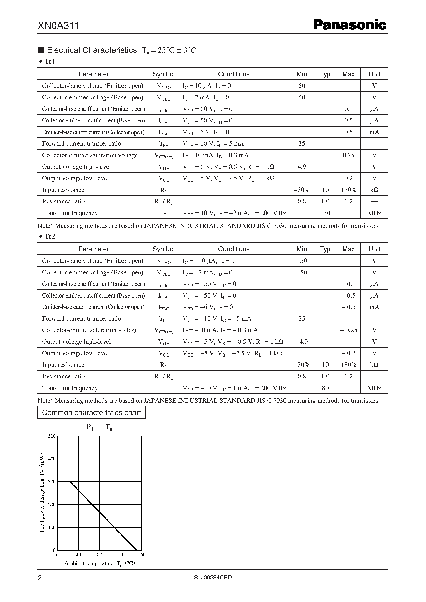 Даташит XN0A311 - Composite Transistors страница 2