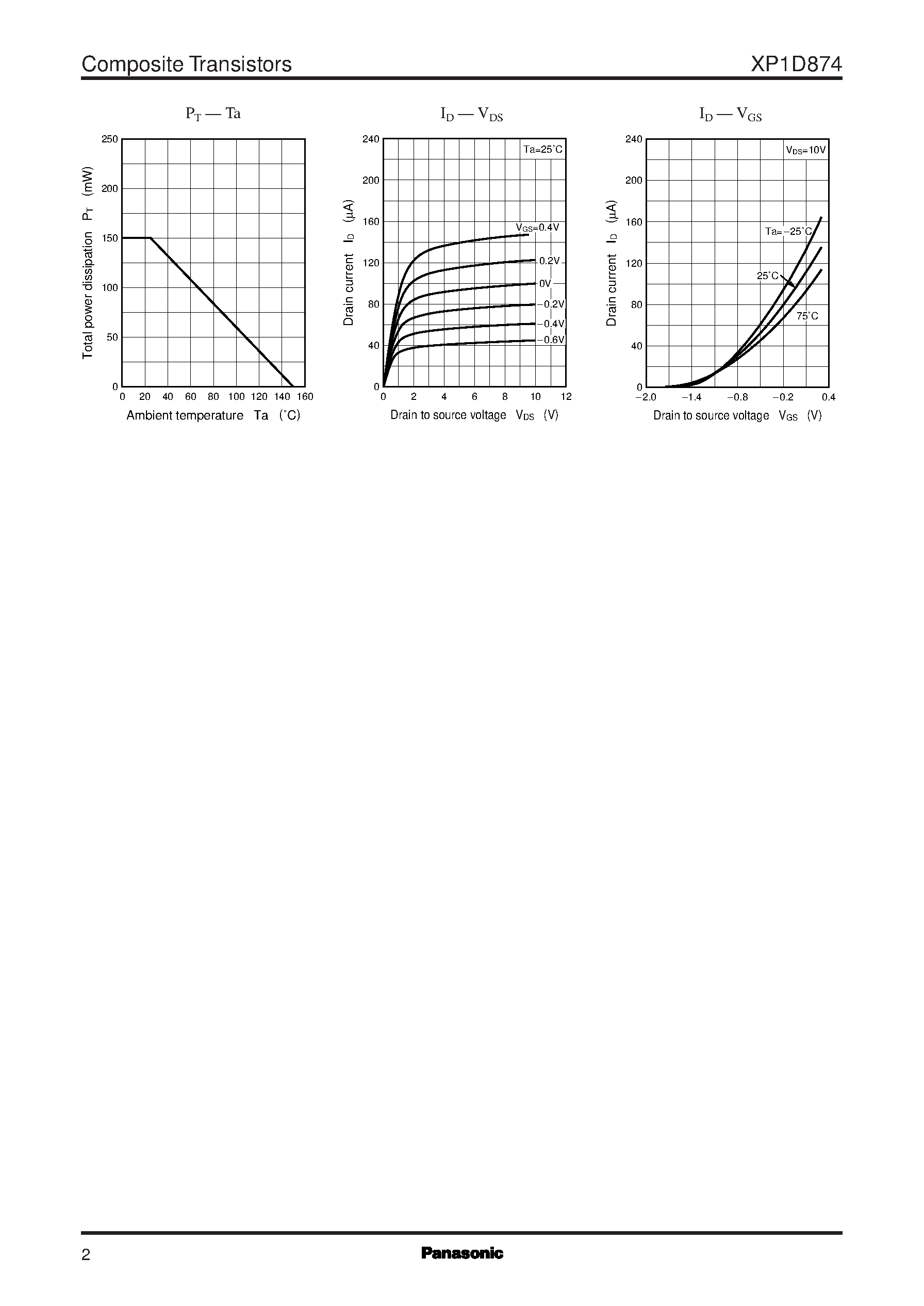 Datasheet XP1D874 page 2 Datasheet XP1D874 - N-channel junction FET page 2