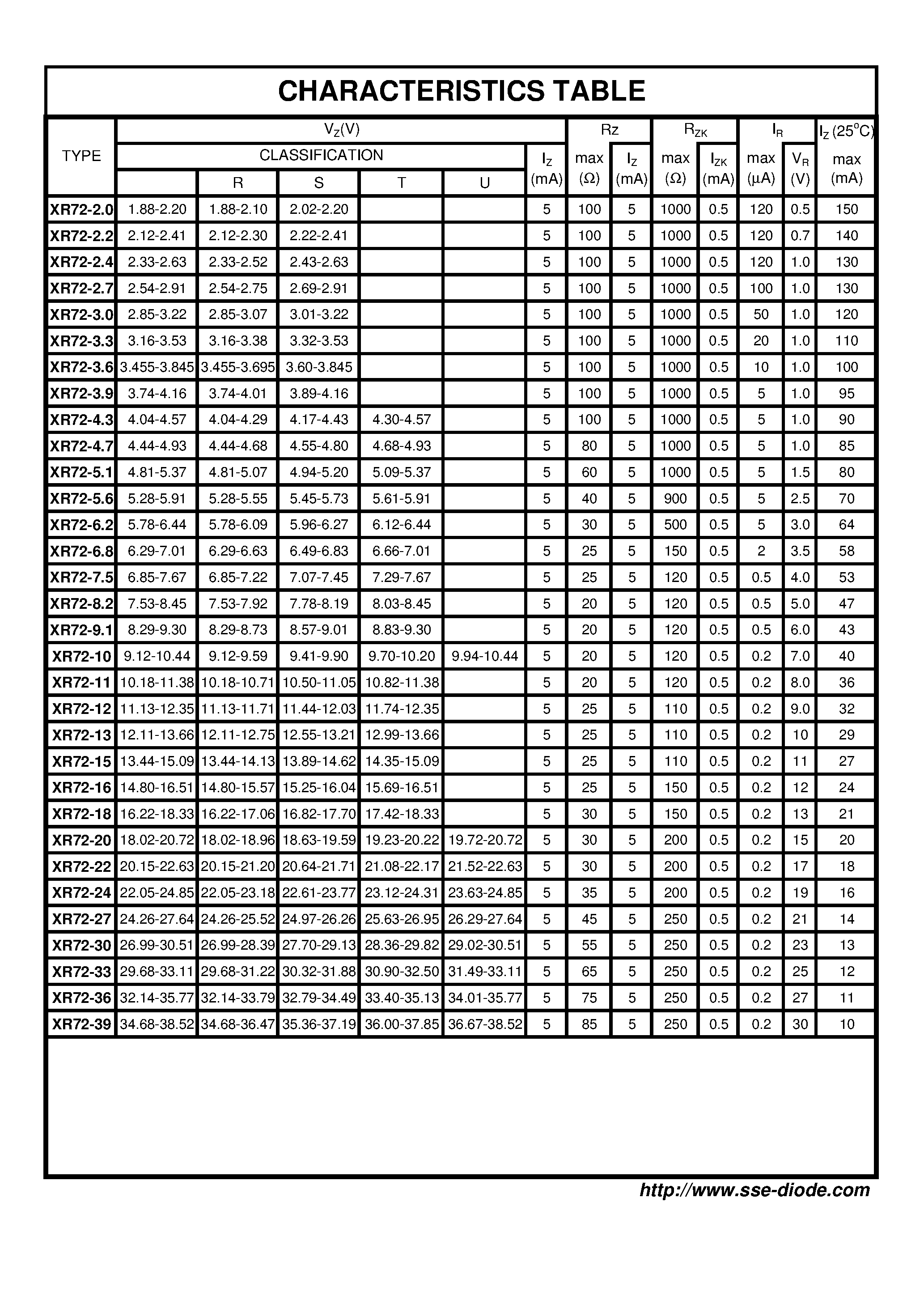 Datasheet XR72-8.2 - PLANAR ZENER DIODE page 2