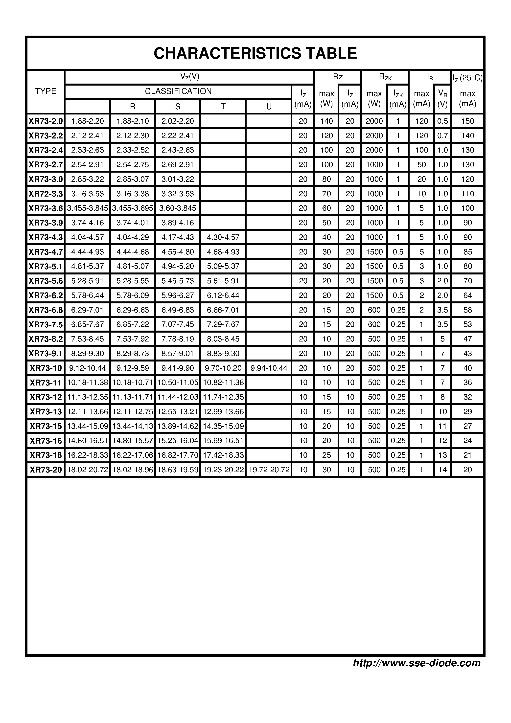 Datasheet XR73-8.2 - PLANAR ZENER DIODE page 2