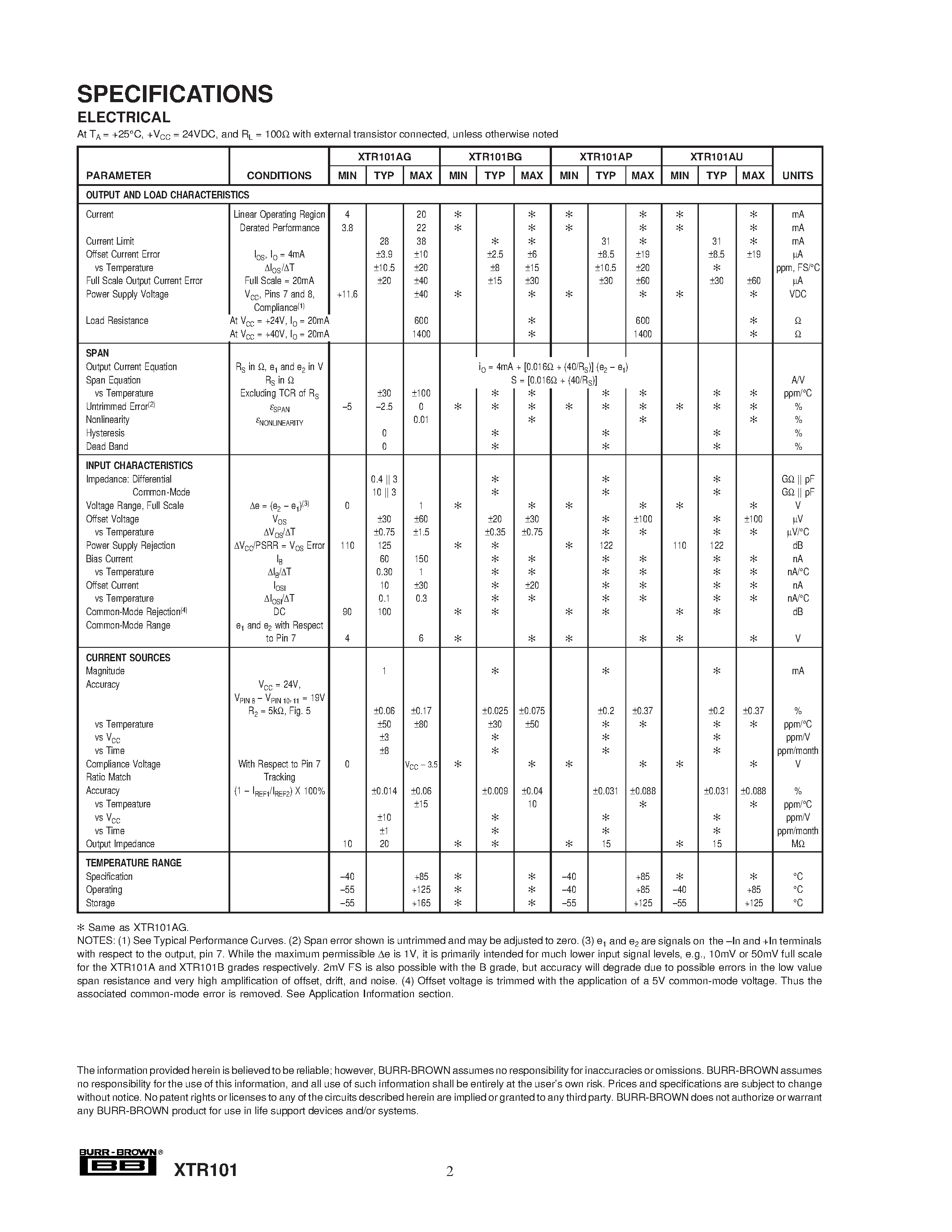 Datasheet XTR101 - Precision/ Low Drift 4-20mA TWO-WIRE TRANSMITTER page 2