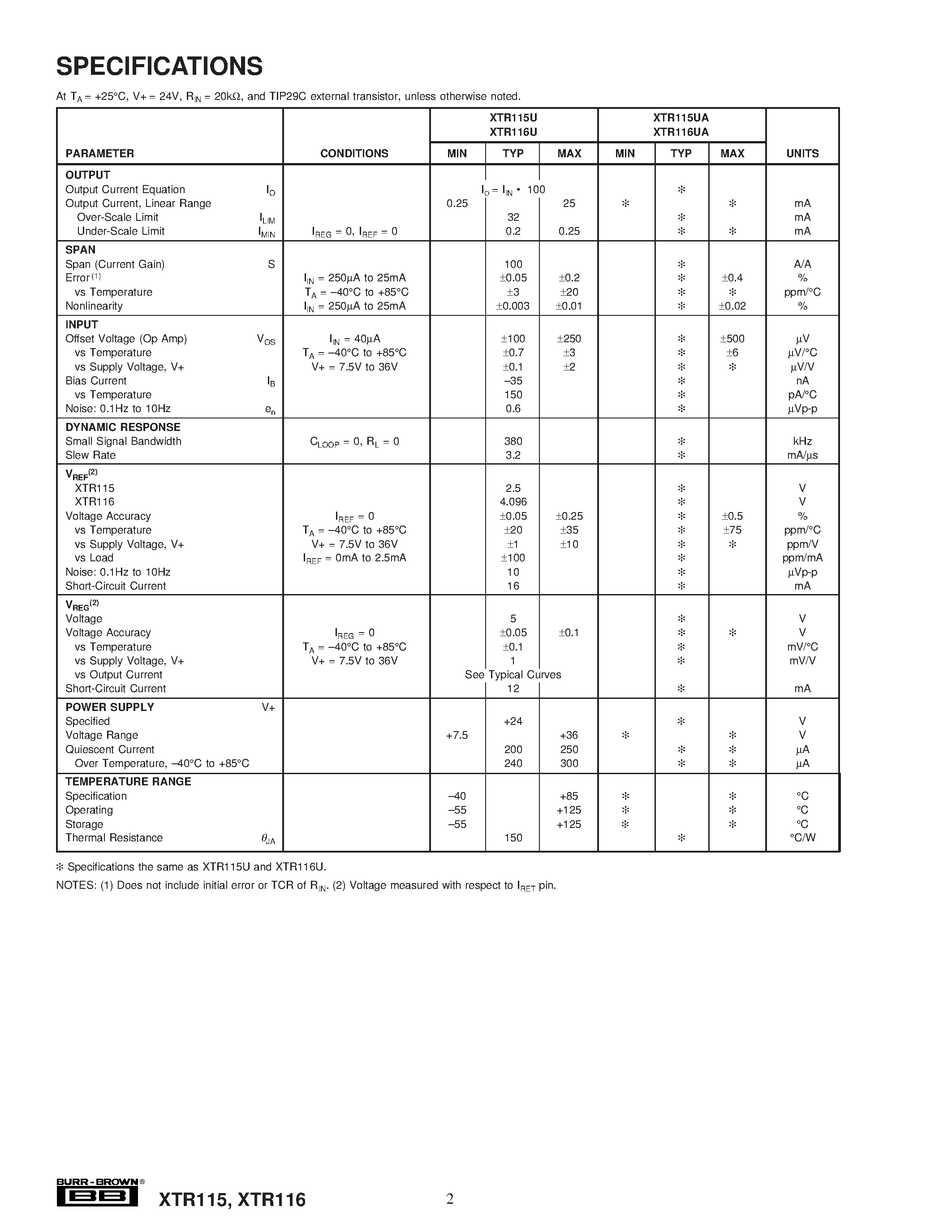 Datasheet XTR115 - 4-20mA CURRENT LOOP TRANSMITTERS page 2