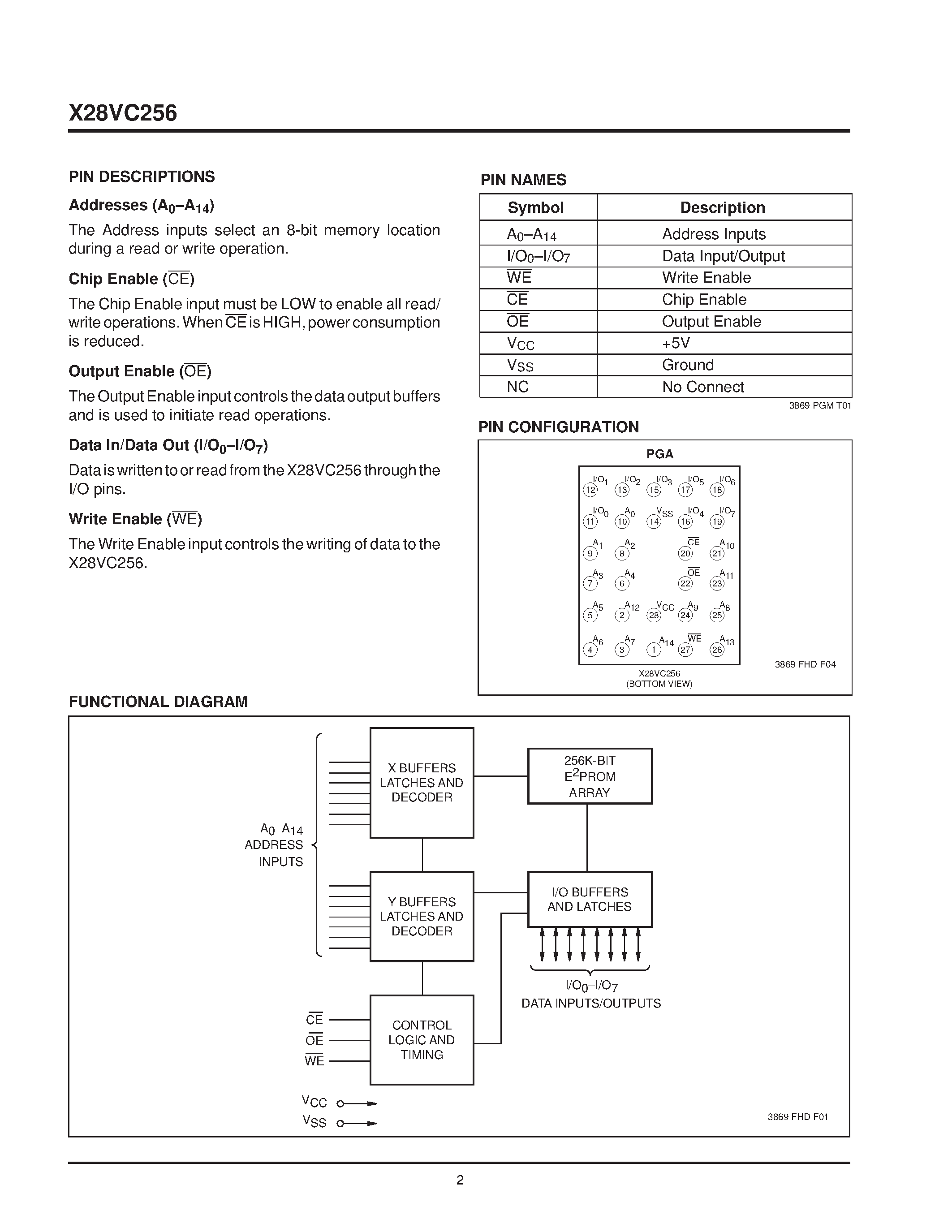 Datasheet X28VC256FM-90 - 5 Volt/ Byte Alterable E2PROM page 2