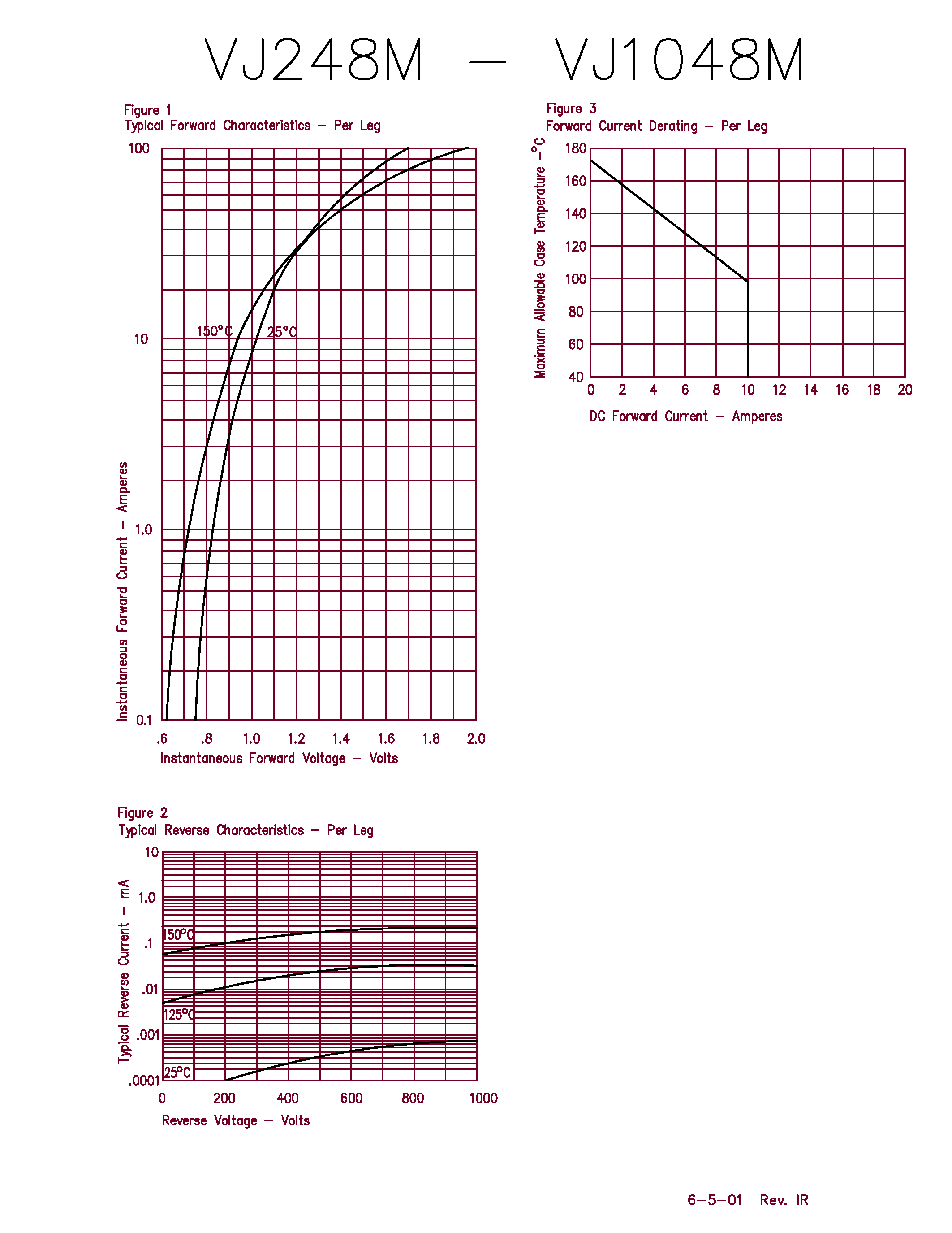 Datasheet VJ1048M - Bridge Rectifiers page 2