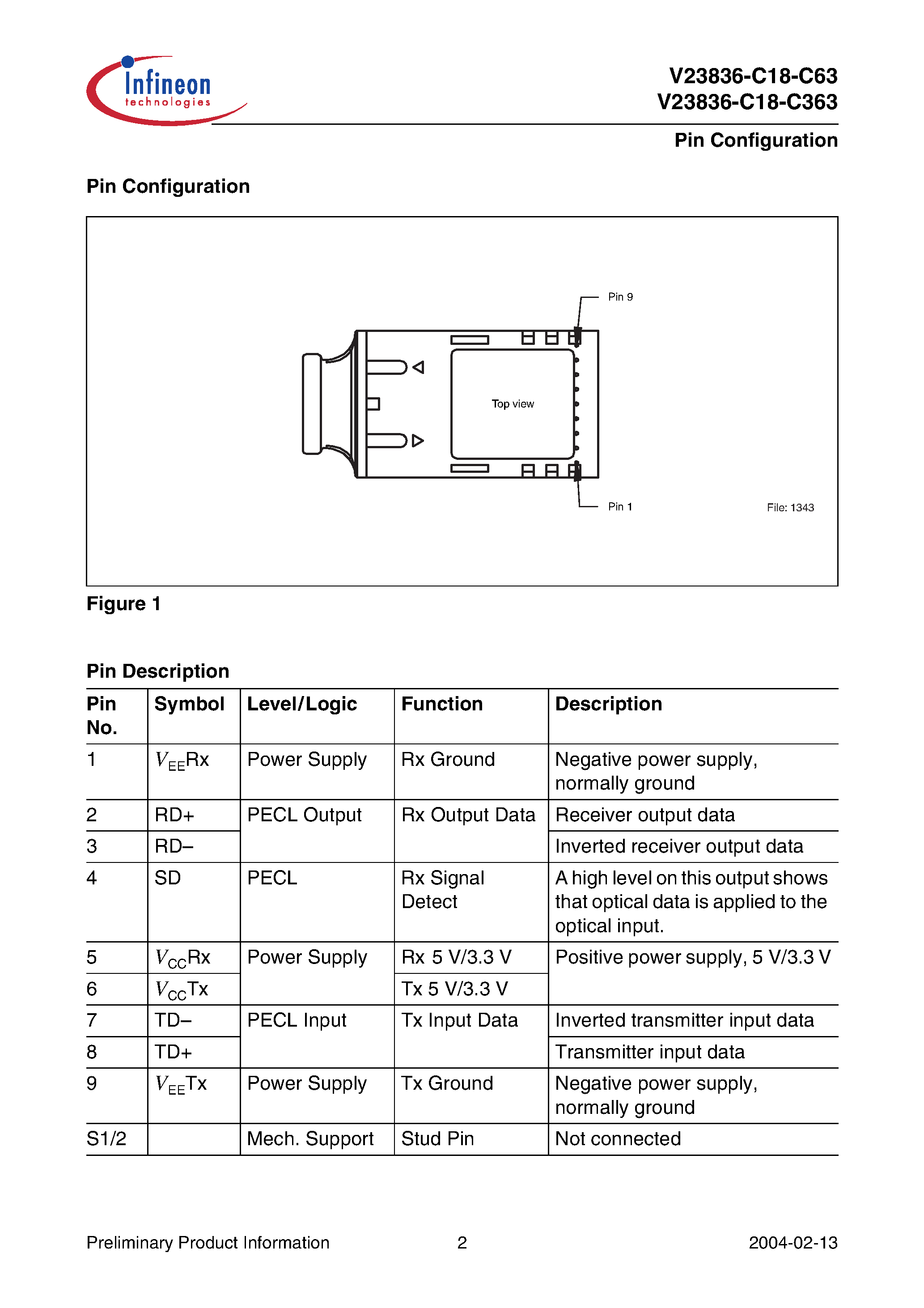 Даташит V23836-C18-C363 - 1x9 Transceiver with Duplex SC Receptacle Single Mode 1300 nm 21 km SONET OC-3 / SDH STM-1 страница 2