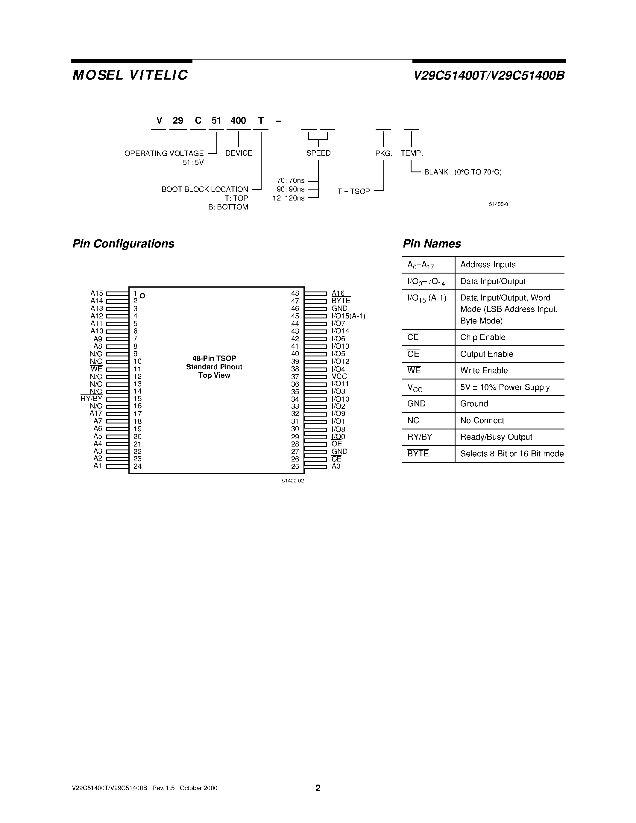 Datasheet V29C51400B - 4 MEGABIT 262/144 x 16 BIT/524/288 x 8 BIT 5 VOLT CMOS FLASH MEMORY page 2