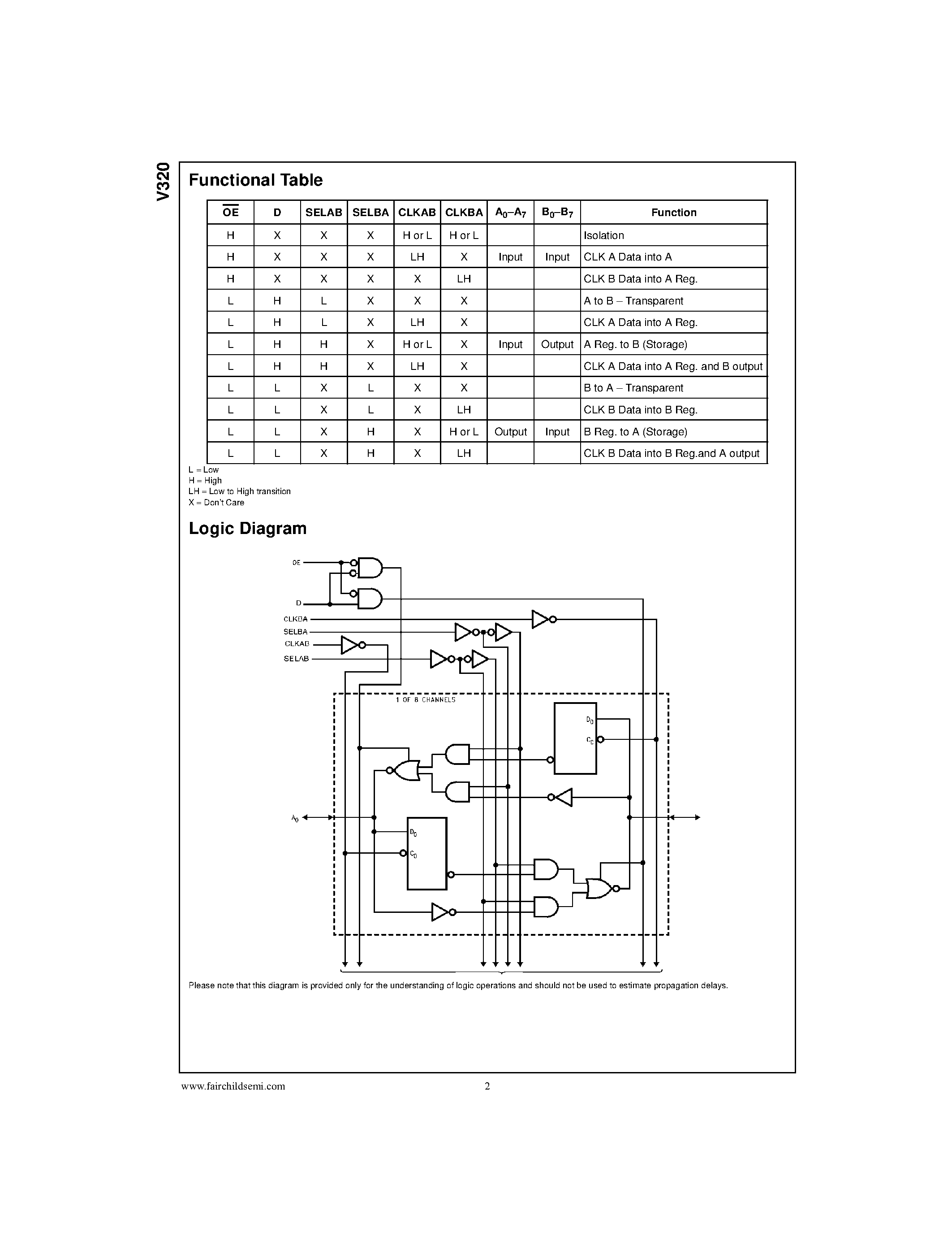 Даташит V320 - V320 8-Bit Registered Bus Transceiver страница 2