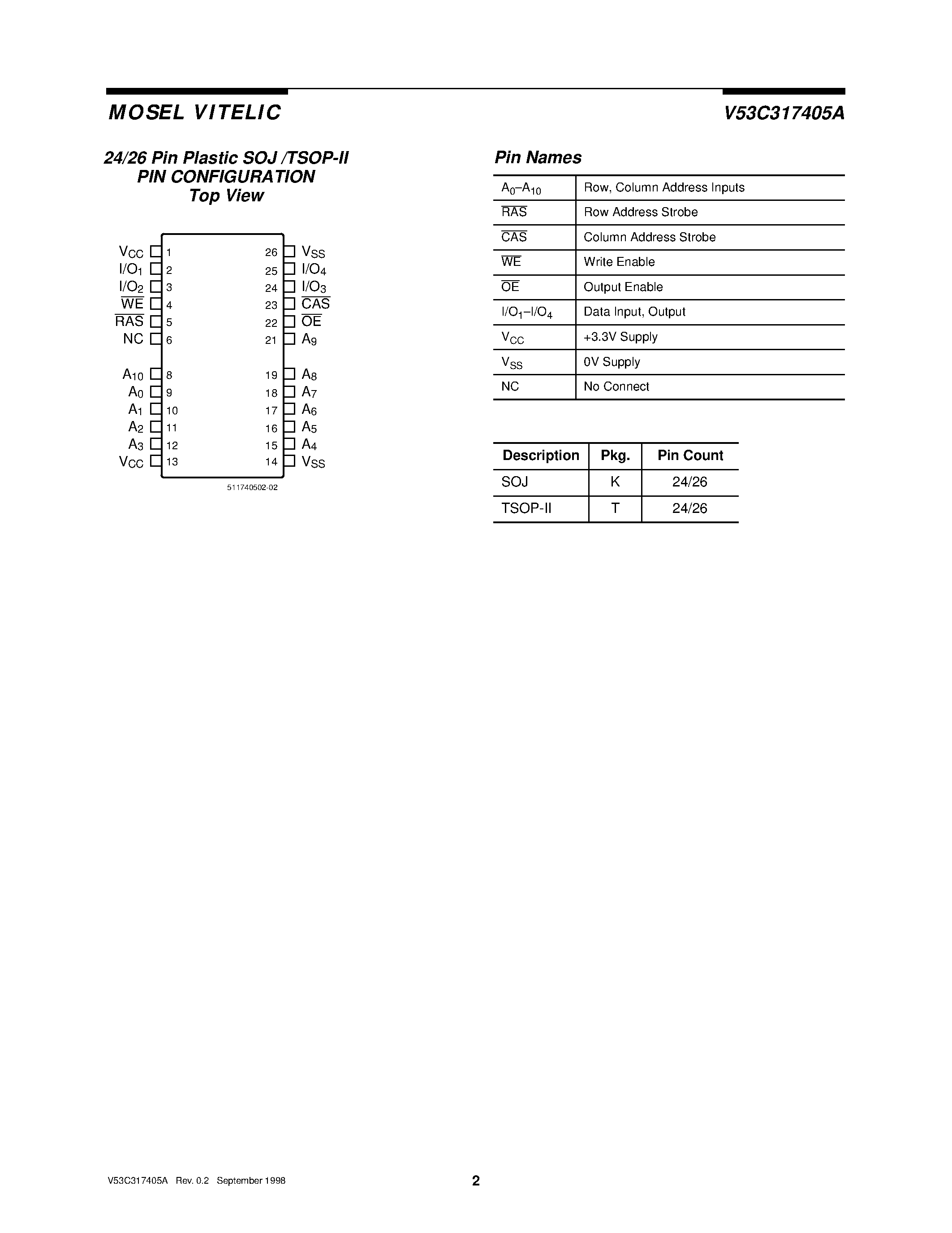 Datasheet V53C317405A - 4M X 4 EDO PAGE MODE CMOS DYNAMIC RAM page 2