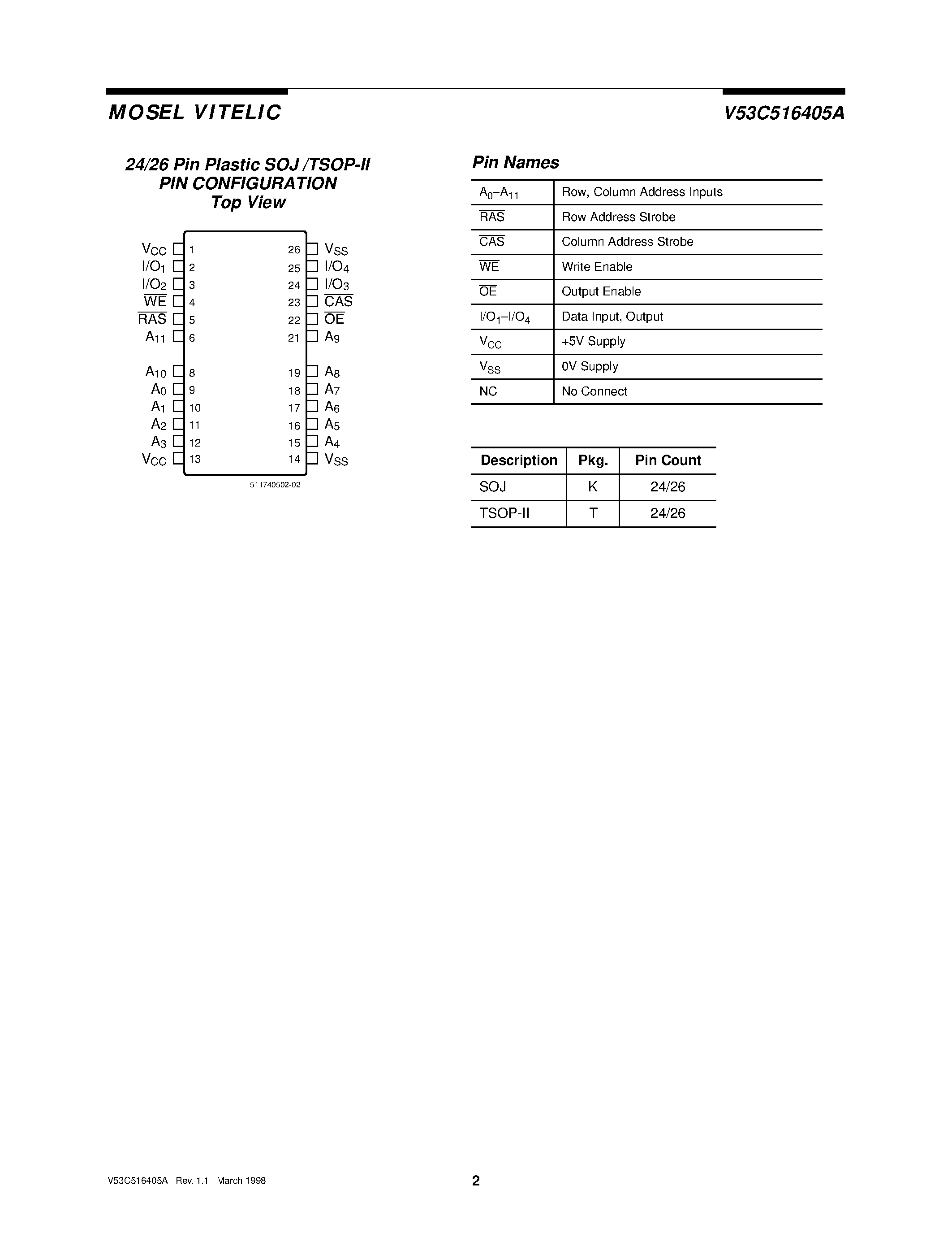 Datasheet V53C516405A - 4M X 4 EDO PAGE MODE CMOS DYNAMIC RAM page 2