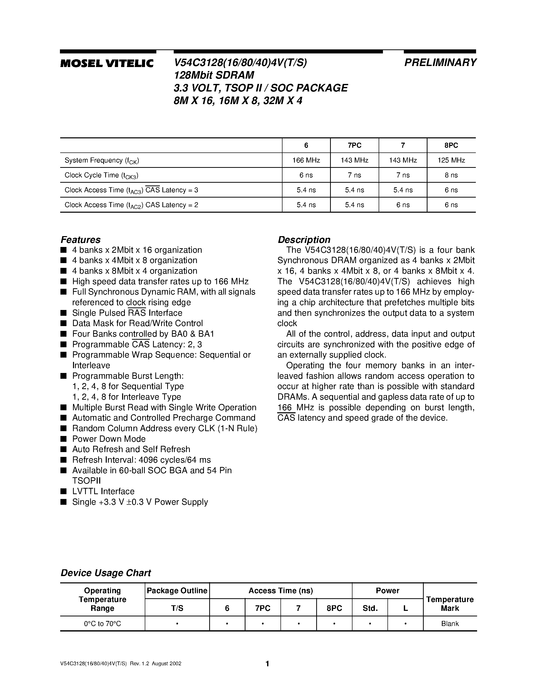 Даташит V54C3128164VS - 128Mbit SDRAM 3.3 VOLT/ TSOP II / SOC PACKAGE 8M X 16/ 16M X 8/ 32M X 4 страница 1