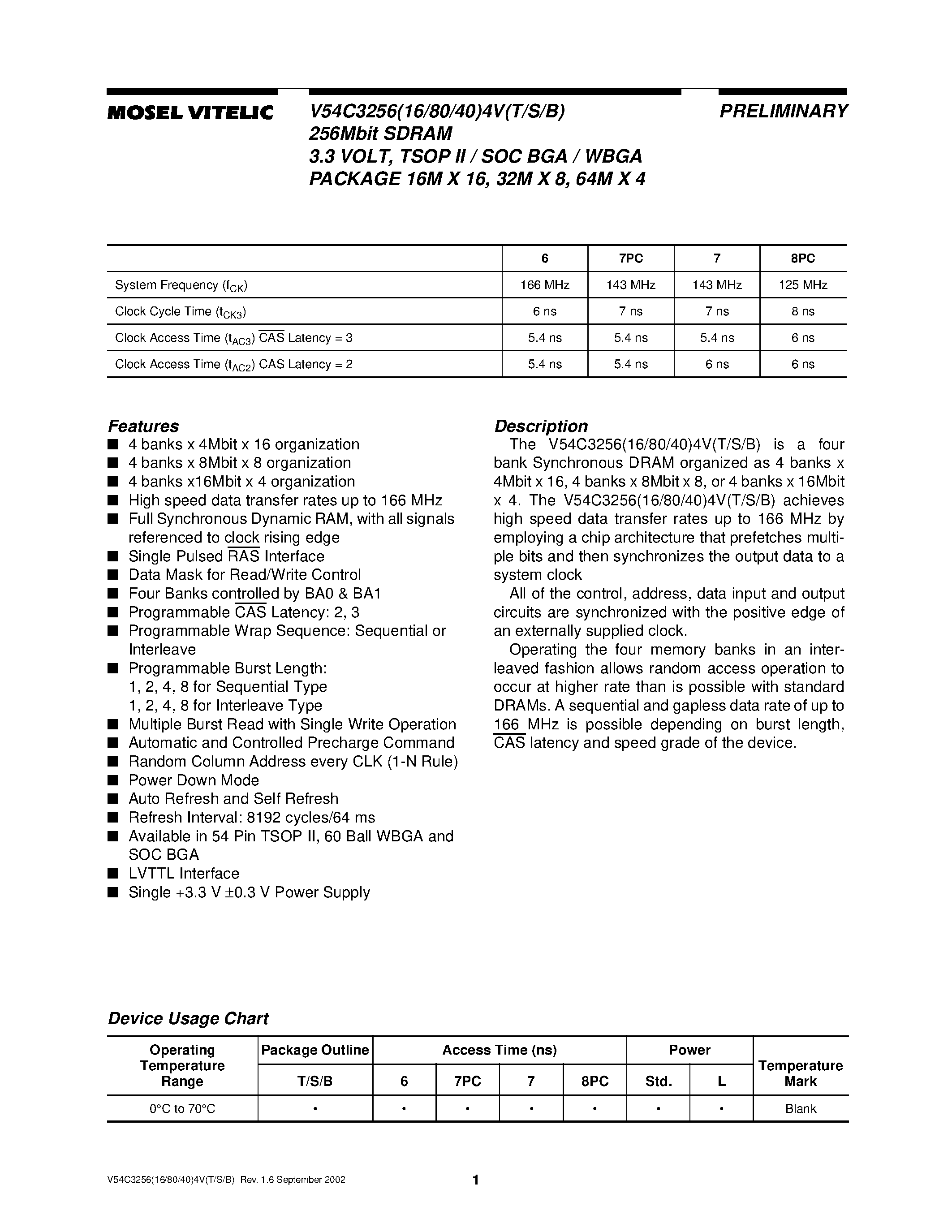 Даташит V54C3256 - 256Mbit SDRAM 3.3 VOLT/ TSOP II / SOC BGA / WBGA PACKAGE 16M X 16/ 32M X 8/ 64M X 4 страница 1