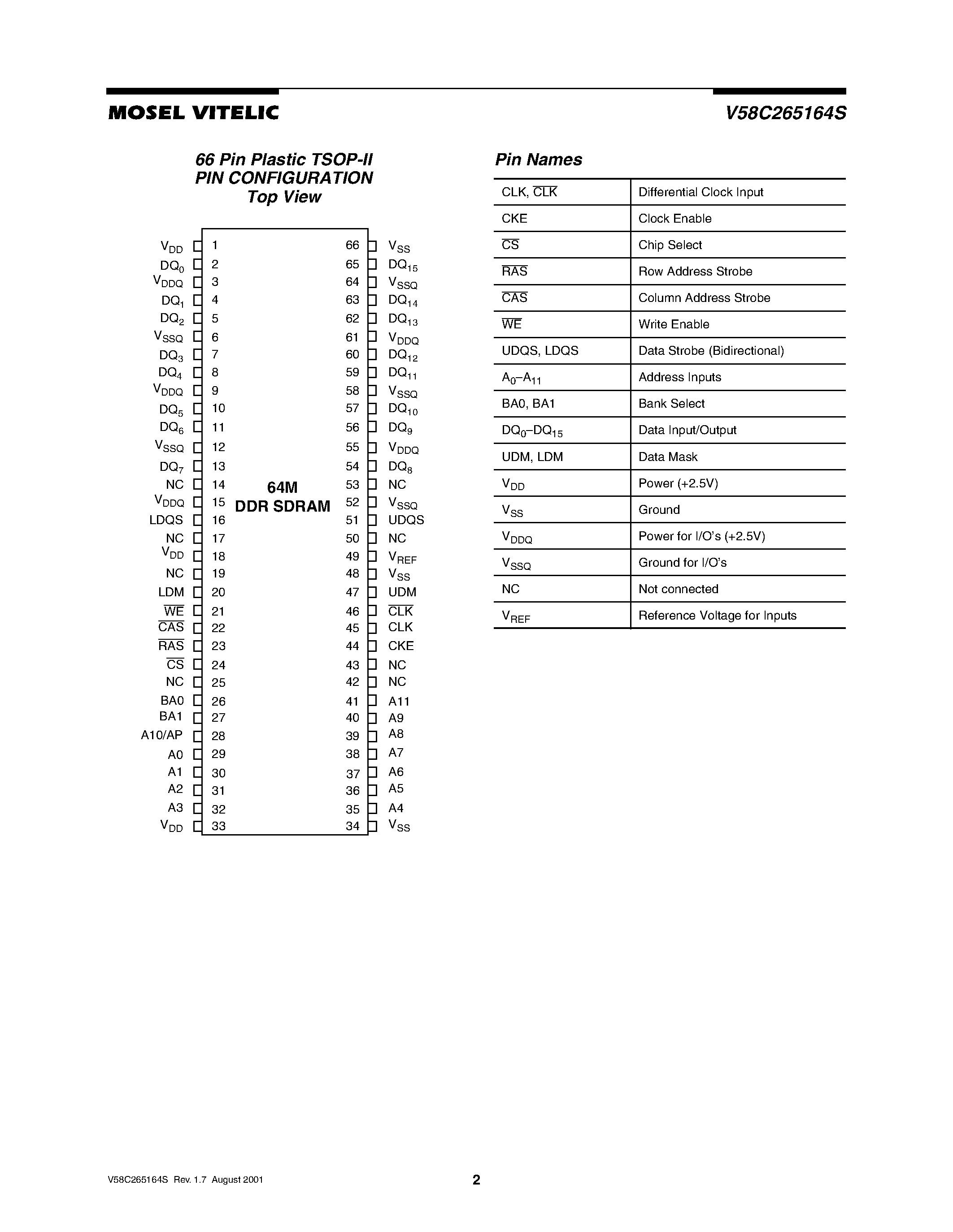 Даташит V58C265164S - 64 Mbit DDR SDRAM 2.5 VOLT 4M X 16 страница 2