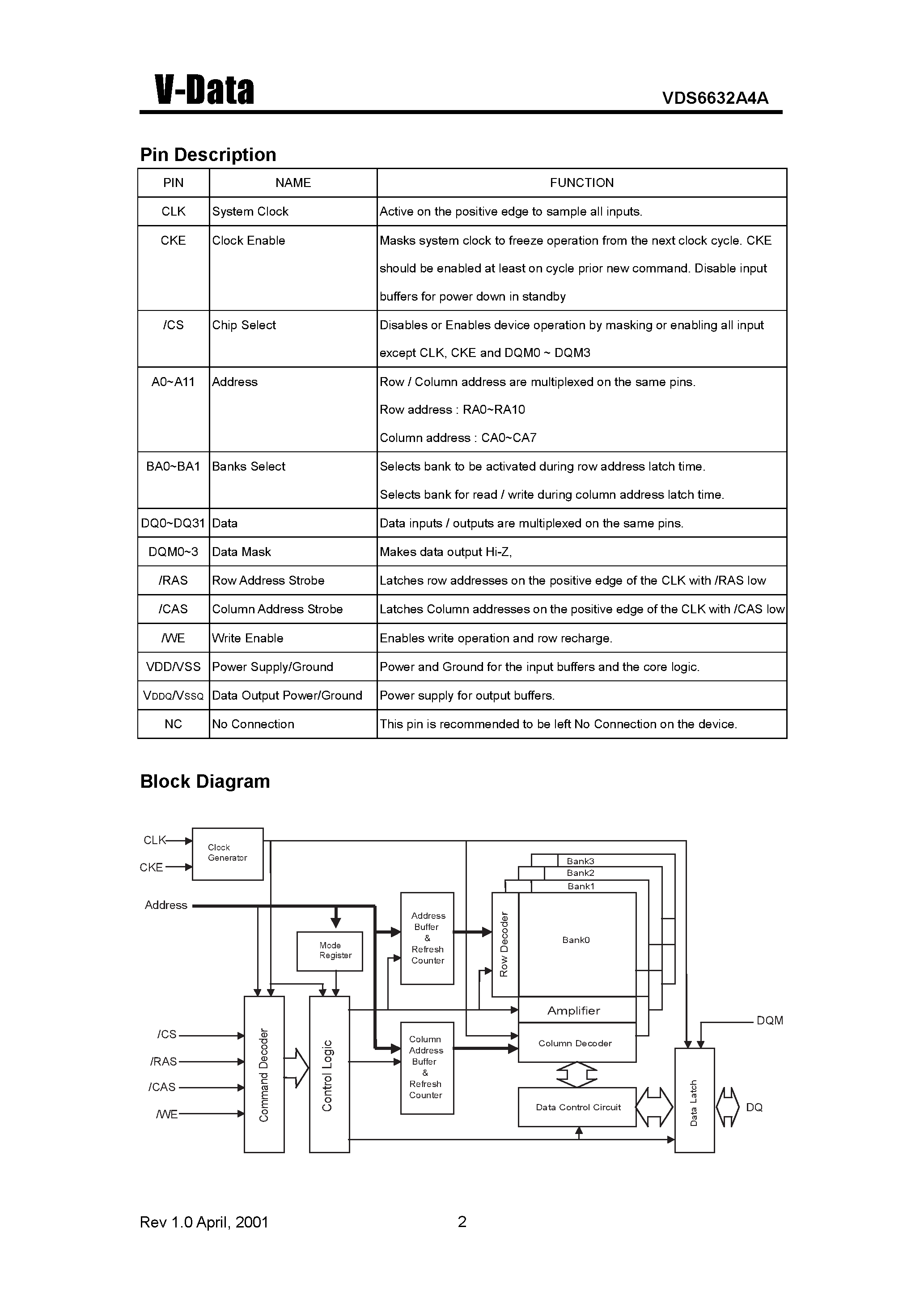 Datasheet VDS6632A4A - Synchronous DRAM(512K X 32 Bit X 4 Banks) page 2