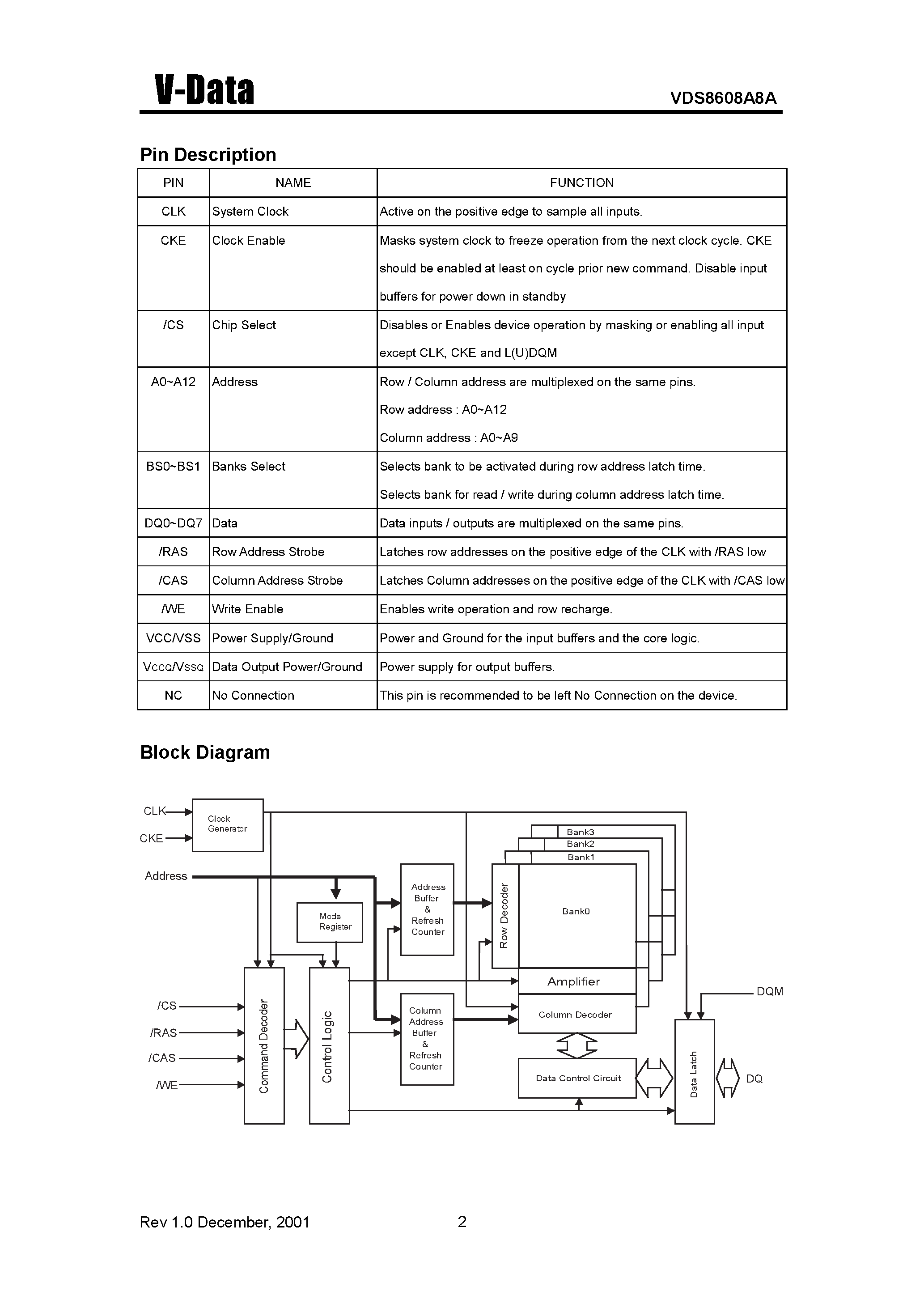 Datasheet VDS8608A8A - Synchronous DRAM(8M X 8 Bit X 4 Banks) page 2