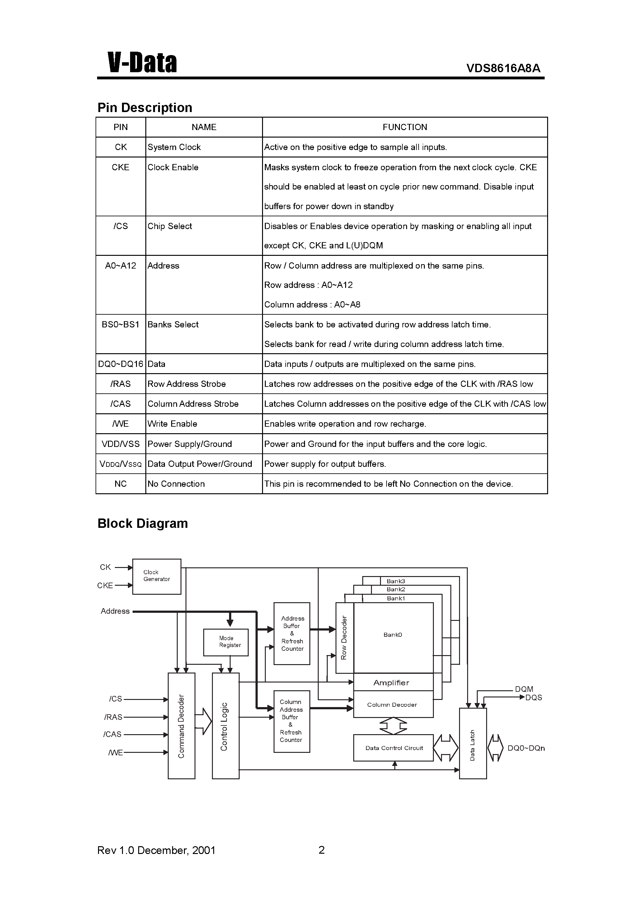 Datasheet VDS8616A8A - Synchronous DRAM(4M X 16 Bit X 4 Banks) page 2