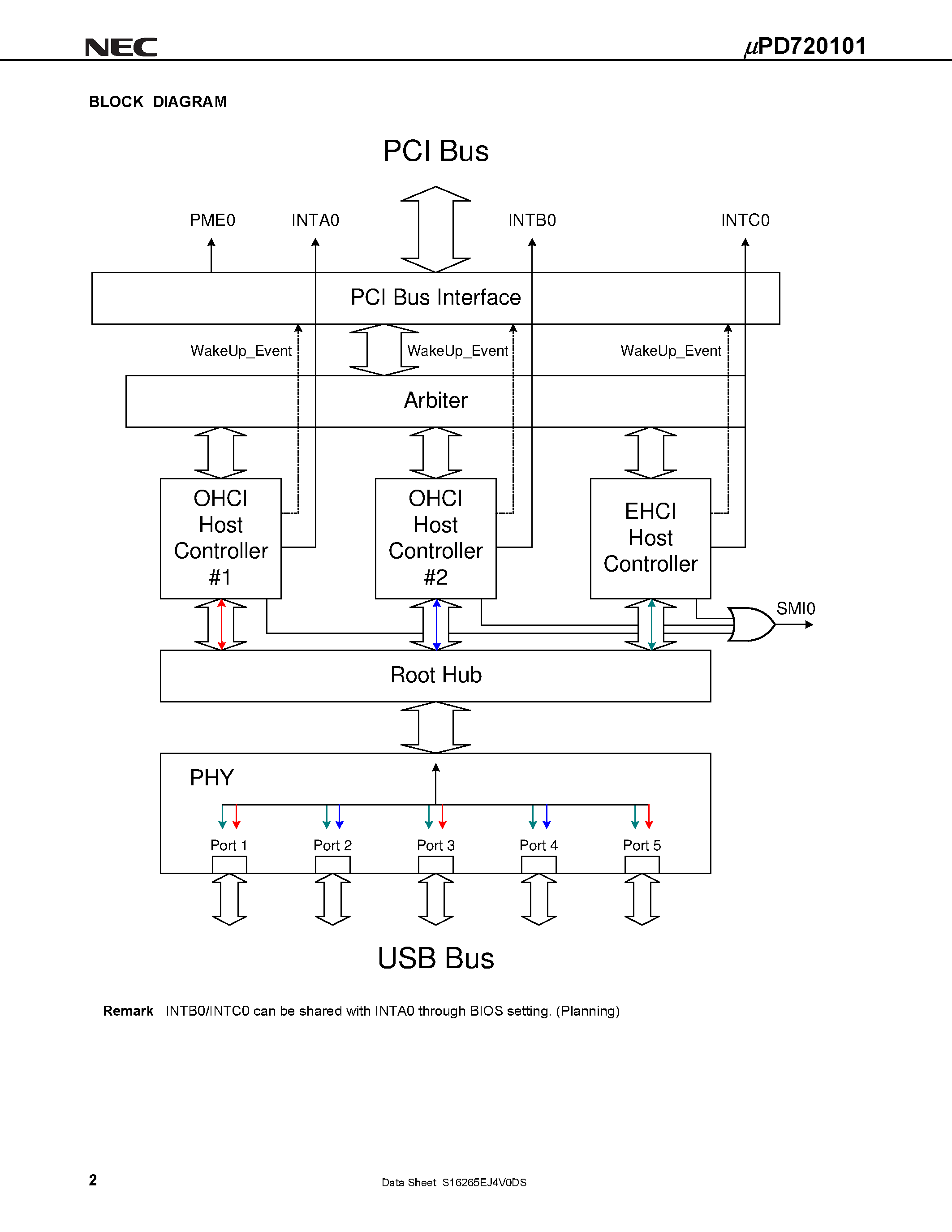 Datasheet UPD720101 - USB2.0 HOST CONTROLLER page 2