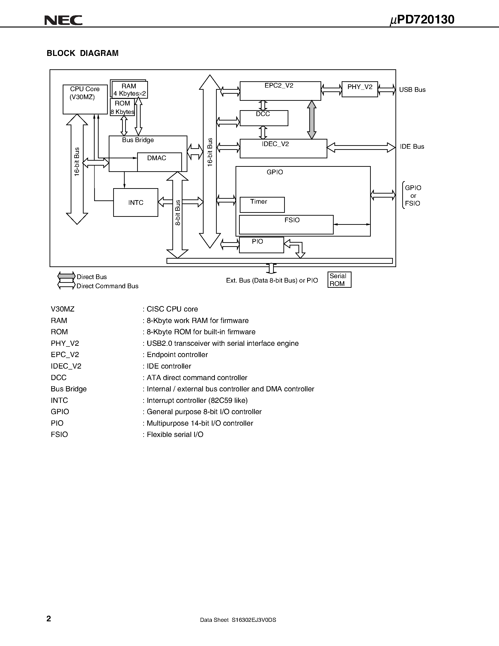 Datasheet UPD720130GC-9EU - USB2.0 to IDE Bridge page 2