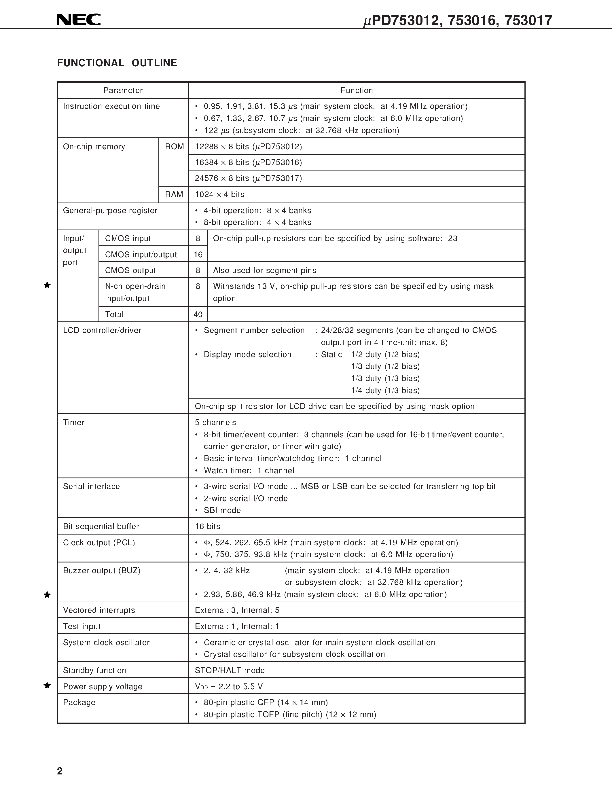 Datasheet UPD753012 - 4-BIT SINGLE-CHIP MICROCONTROLLER page 2