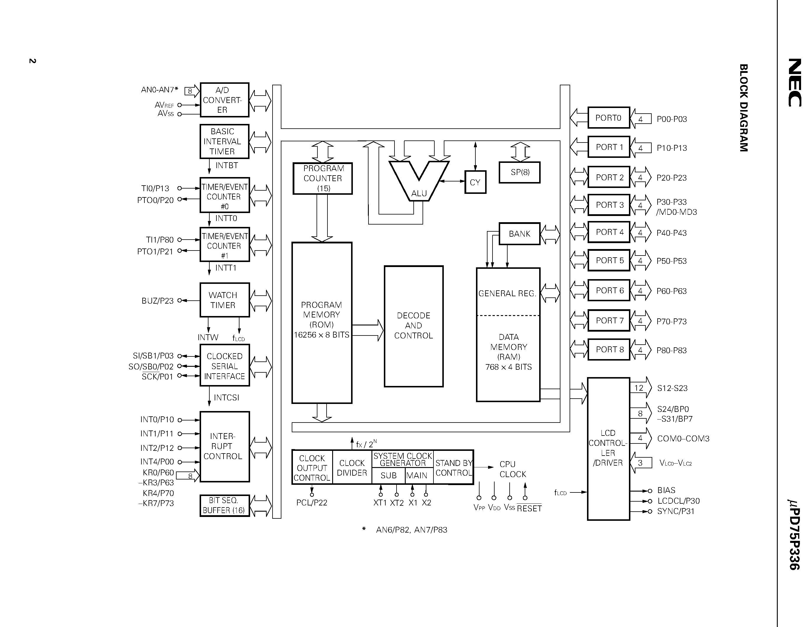 Даташит UPD75P336 - 4-BIT SINGLE-CHIP MICROCOMPUTER страница 2