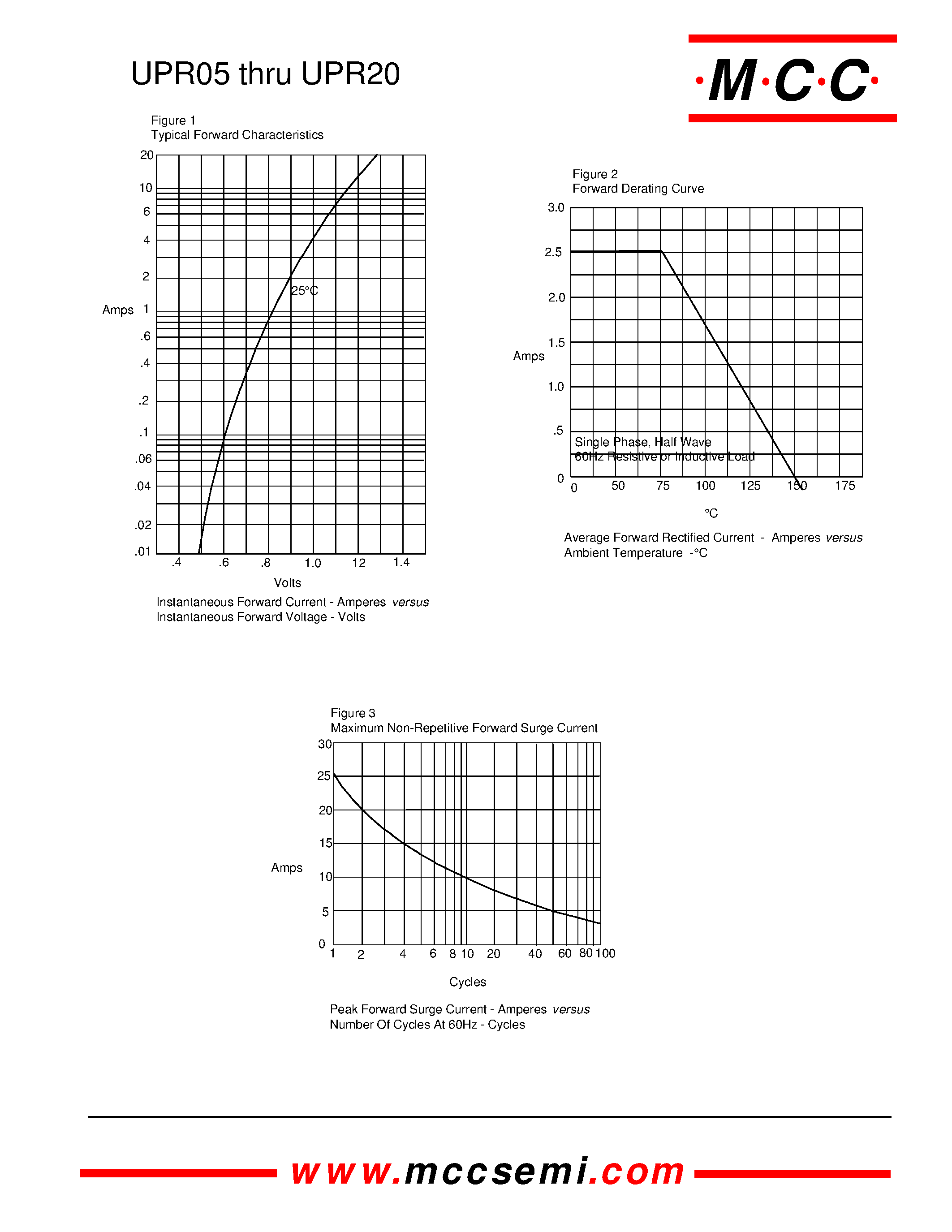 Datasheet UPR05 - 2.5 Amp Super Fast Recovery Silicon Rectifier 50 to 200 Volts page 2