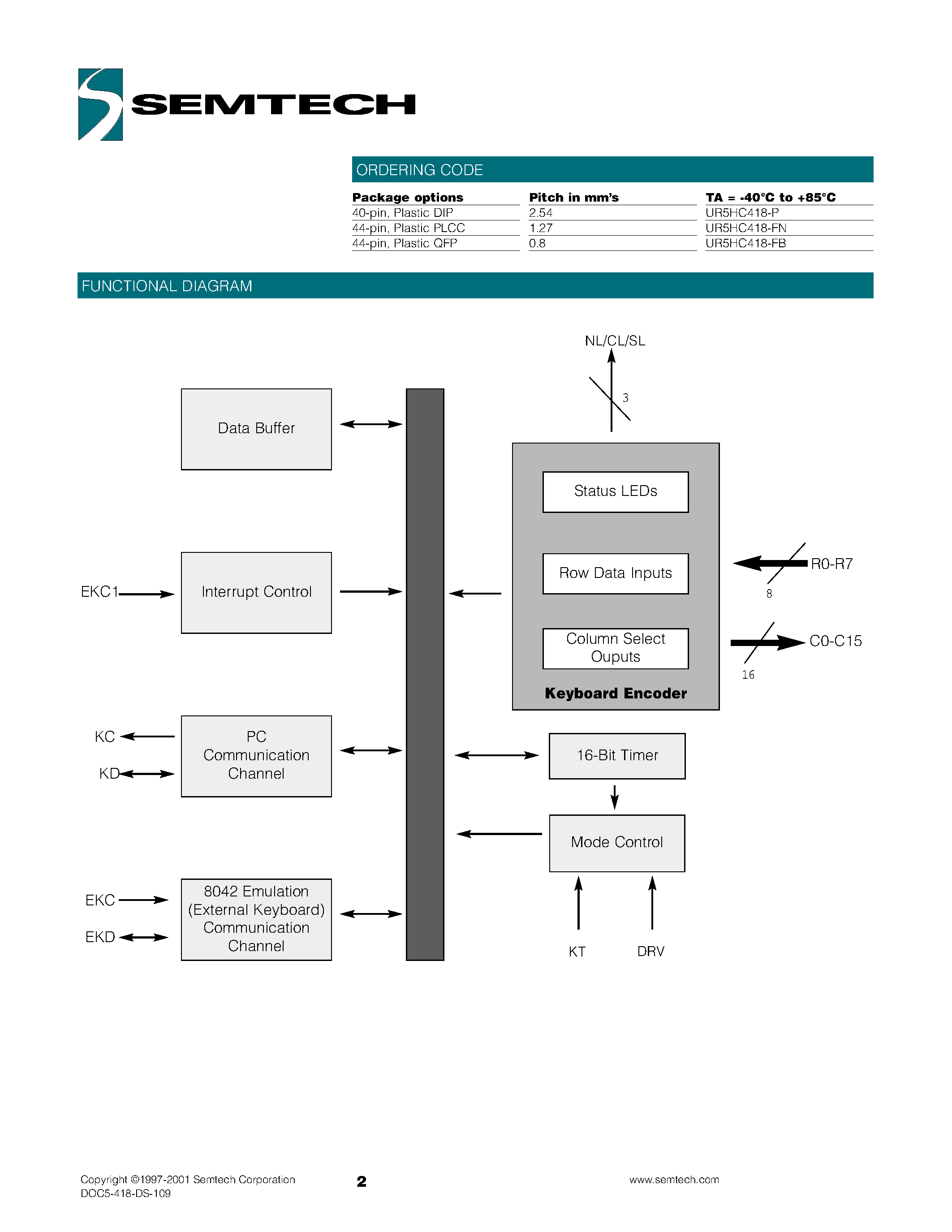 Даташит UR5HC418 - AT / PS/2 - Compatible Keyboard Encoder страница 2