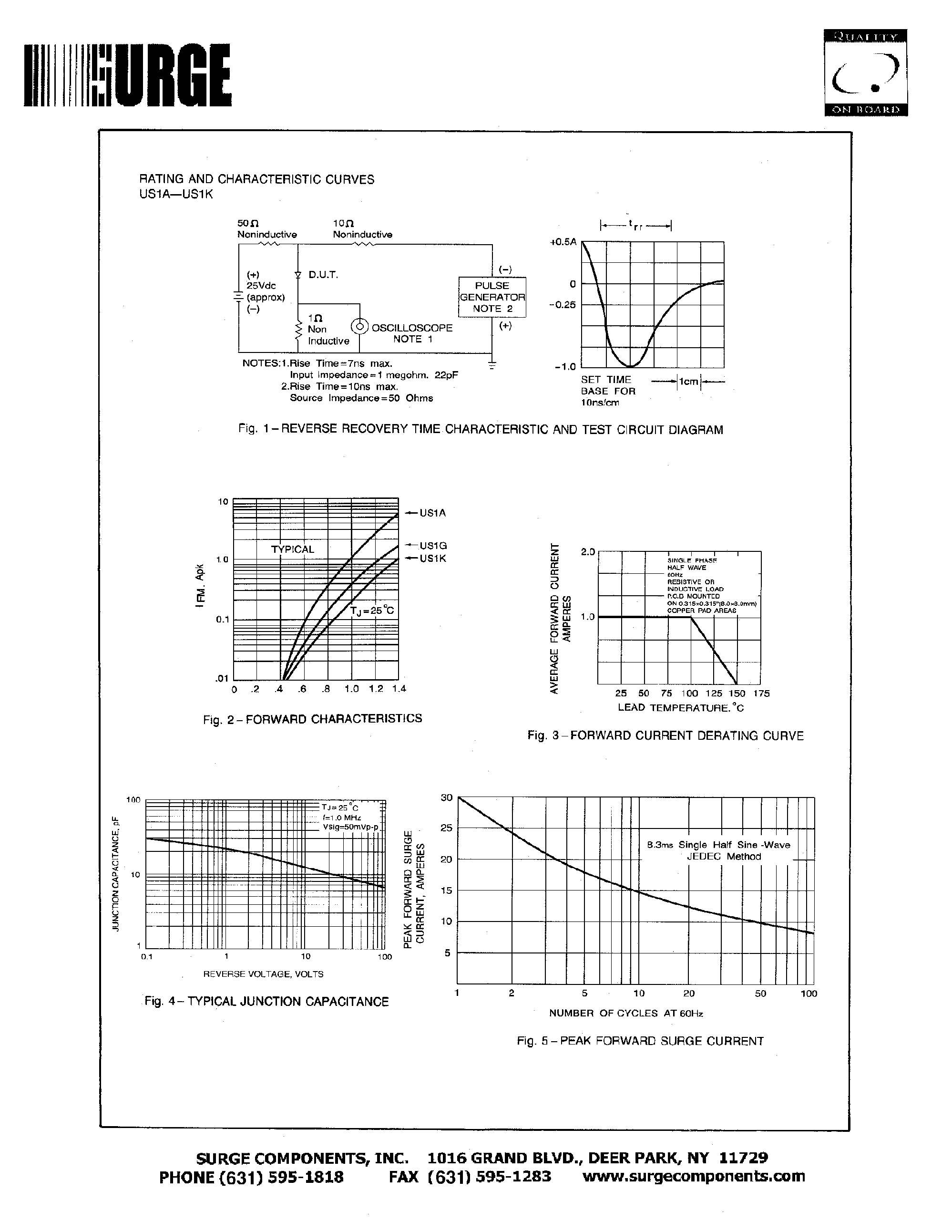 Datasheet US1A - SURFACE MOUNT ULTRAFAST RECTIFIER VOLTAGE - 50 TO 800 Volts CURRENT - 1.0 Ampere page 2