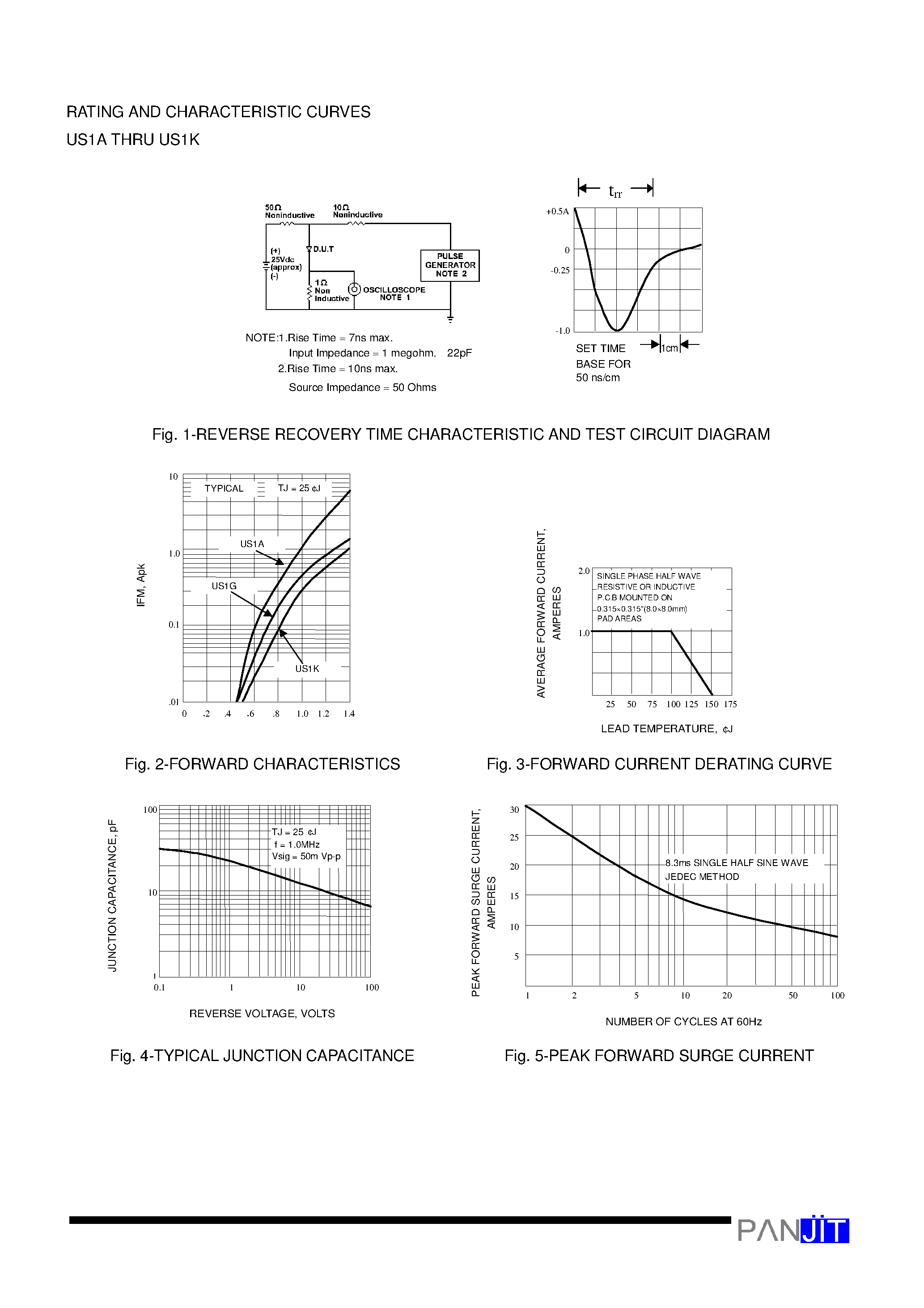 Datasheet US1D - SURFACE MOUNT ULTRAFAST RECTIFIER(VOLTAGE - 50 to 800 Volts CURRENT - 1.0 Ampere) page 2