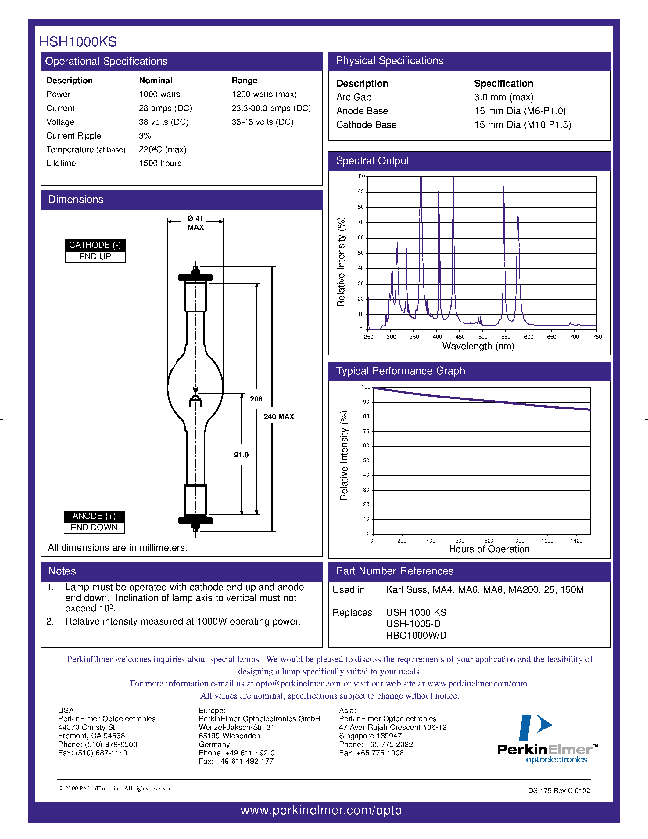 Datasheet USH-1005-D - Lamps for Photolithography page 2