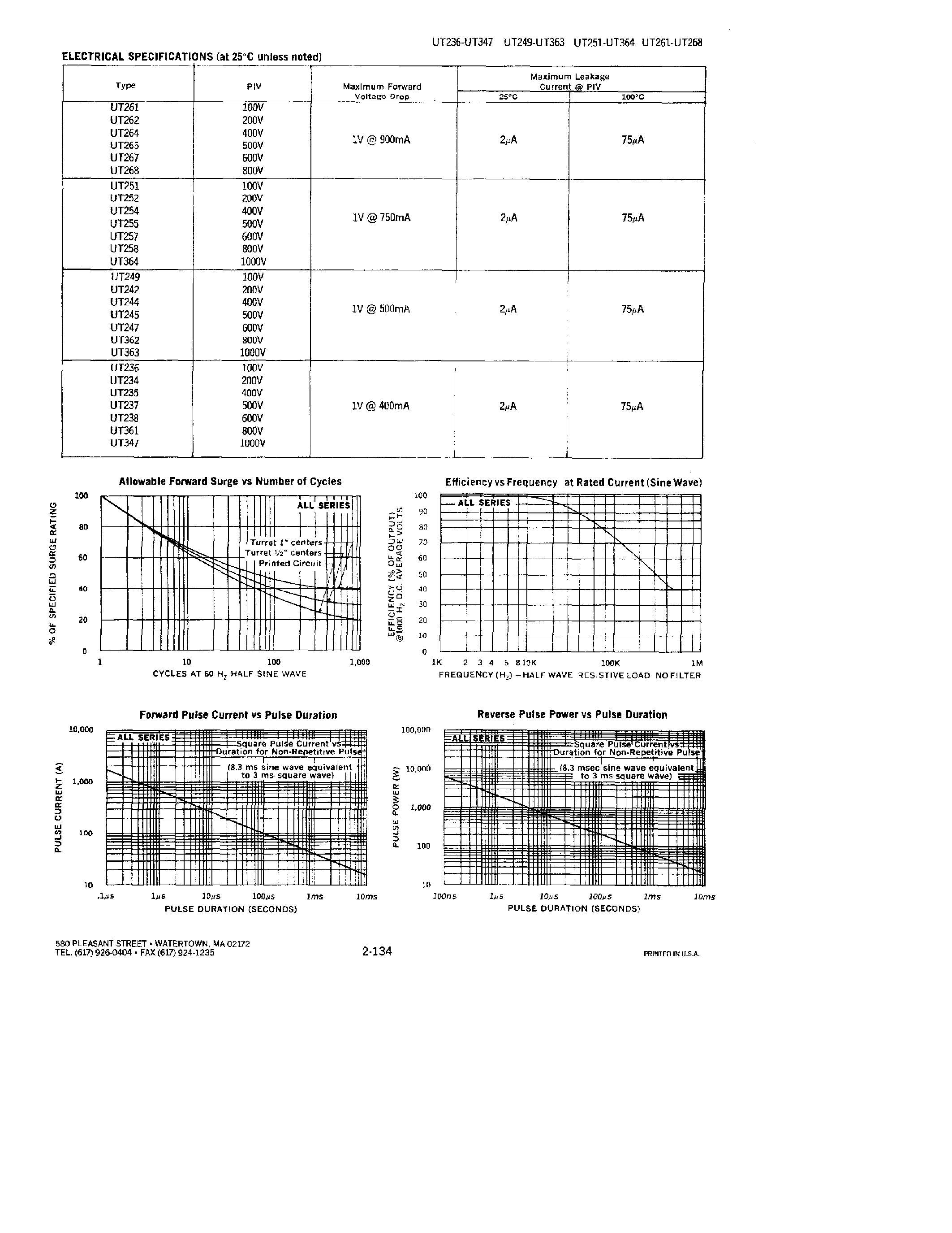 Datasheet UT262 - RECTIFIERS page 2