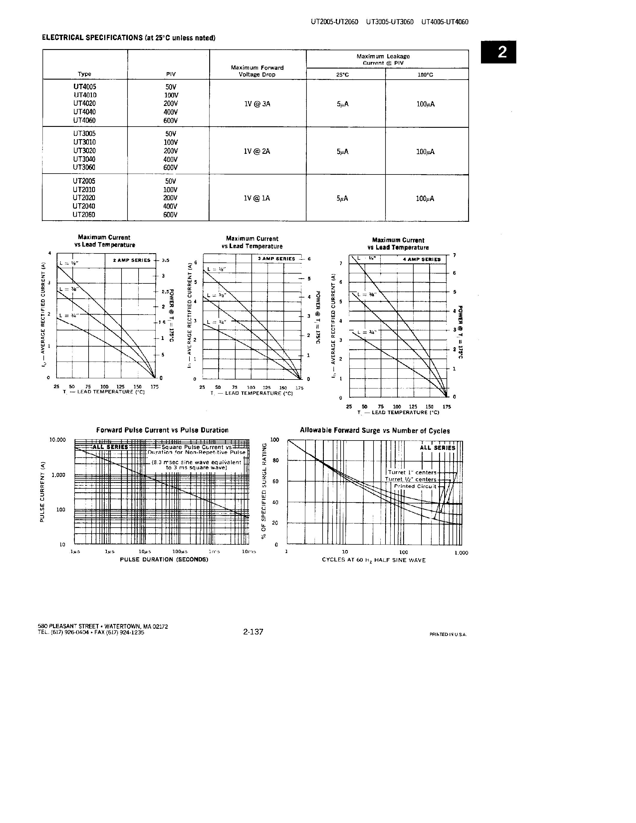 Datasheet UT3005 - RECTIFIERS page 2