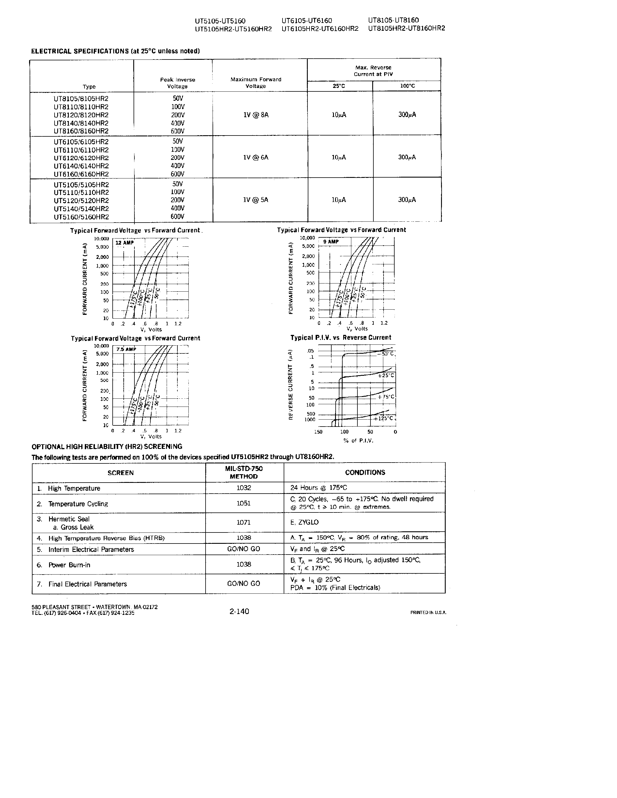 Datasheet UT5105 - RECTIFIERS page 2