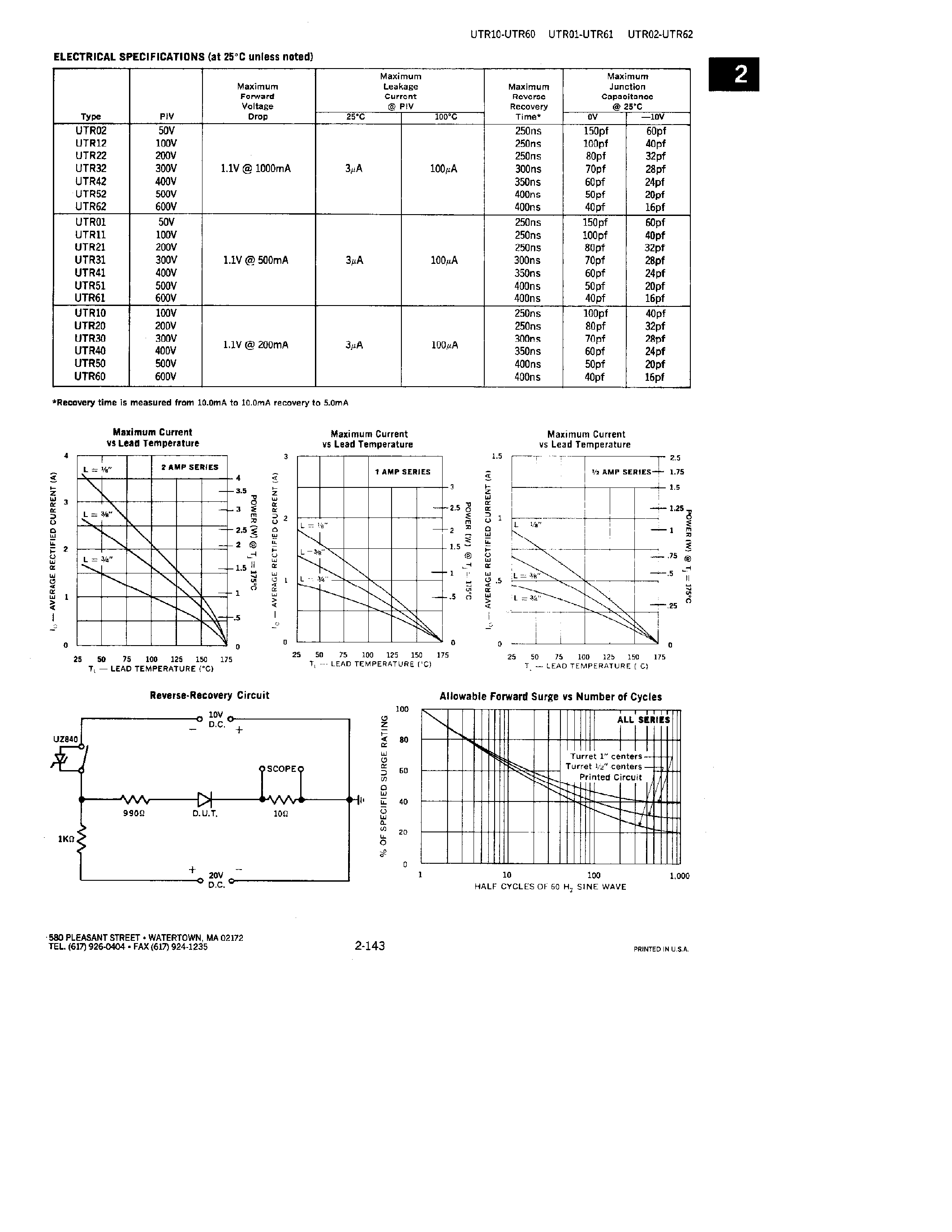 Datasheet UTR01 - RECTIFIERS page 2