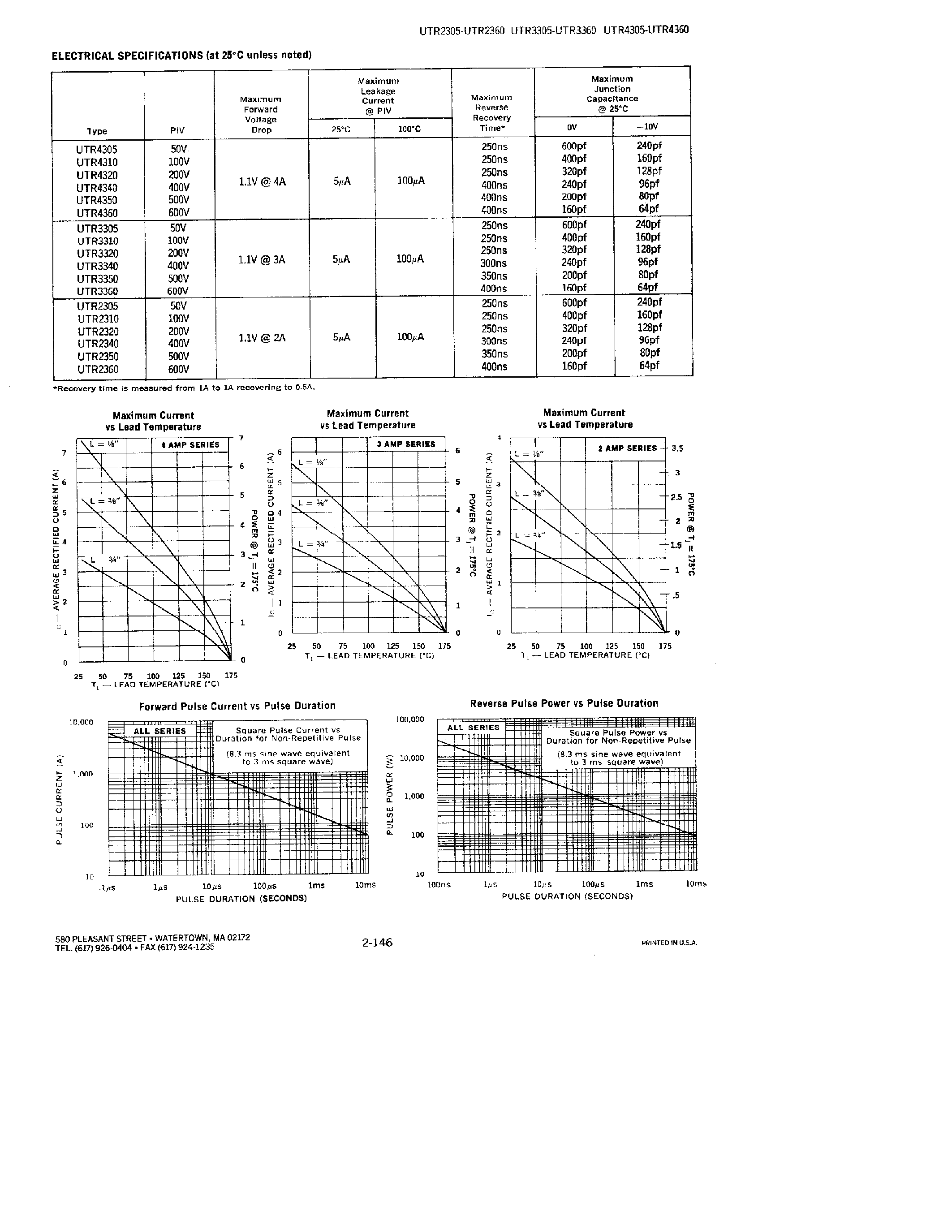 Datasheet UTR2305 - RECTIFIERS page 2