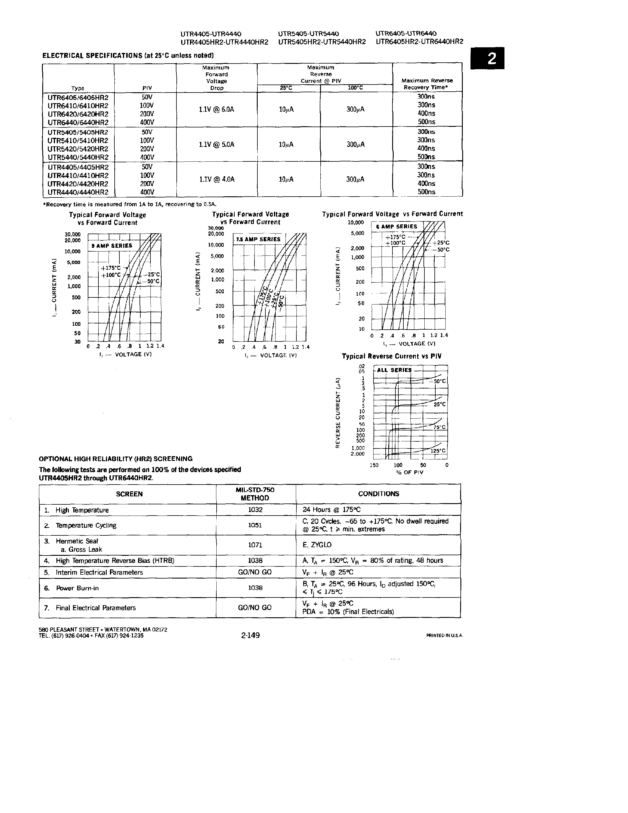 Datasheet UTR4405 - RECTIFIERS page 2