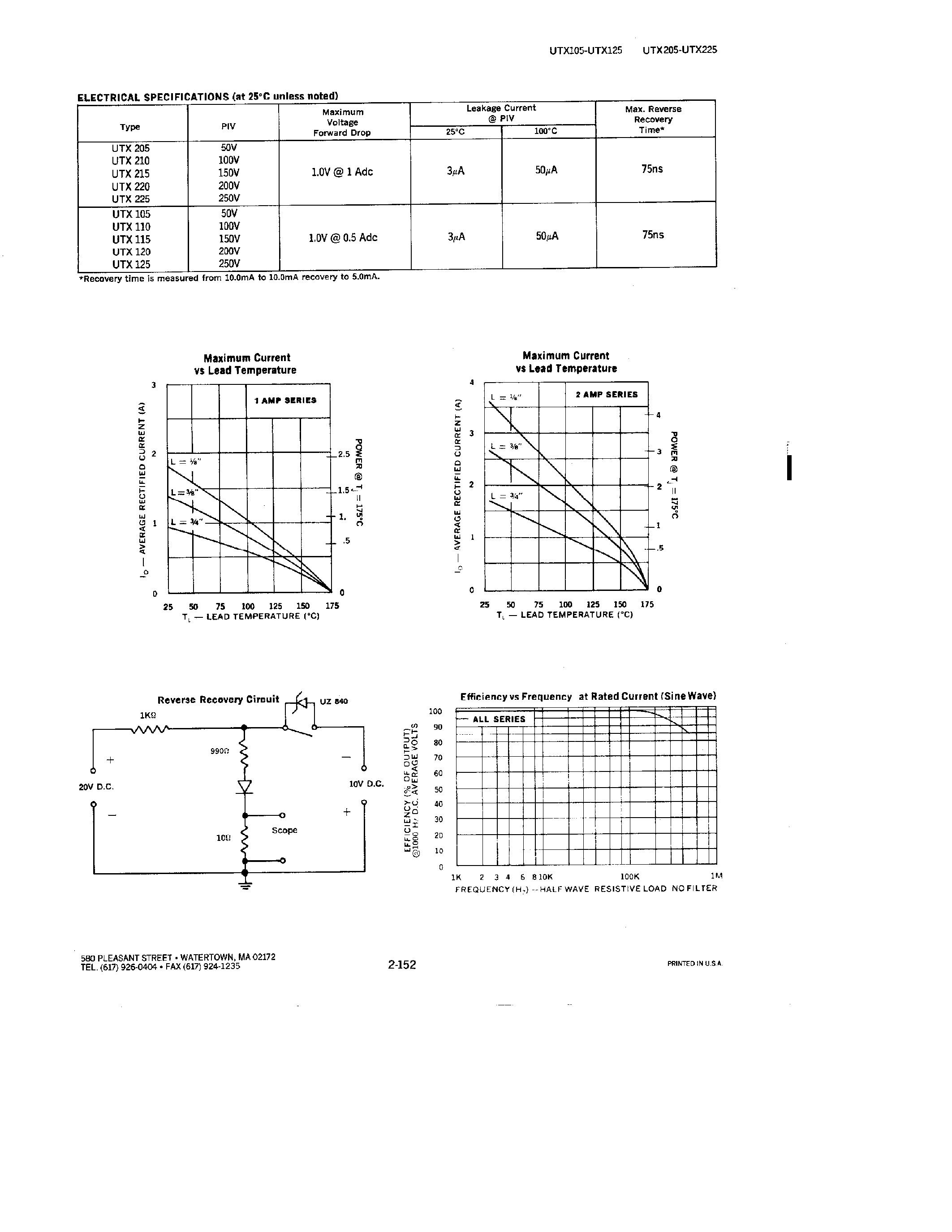 Datasheet UTX105 - RECTIFIERS page 2