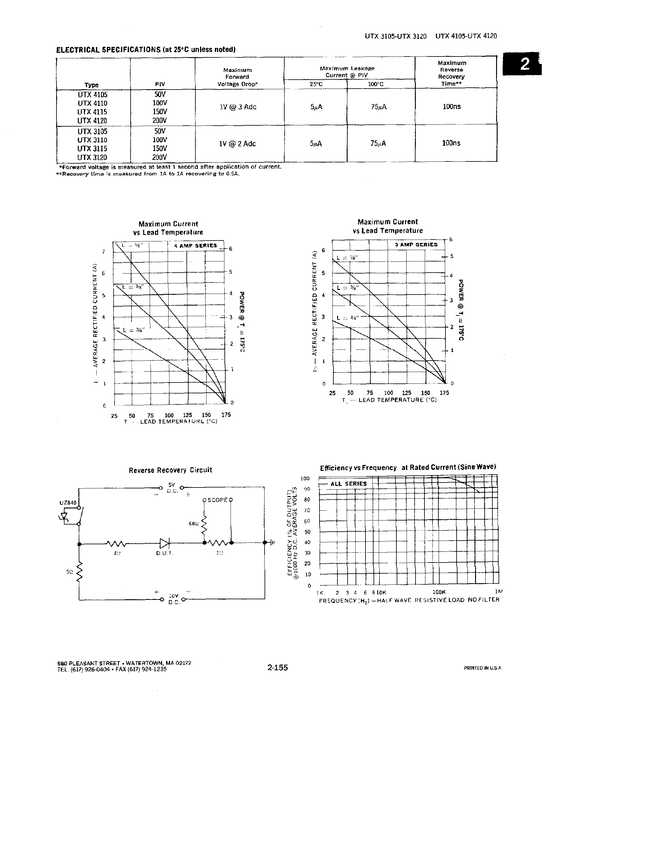 Datasheet UTX305 - RECTIFIERS page 2