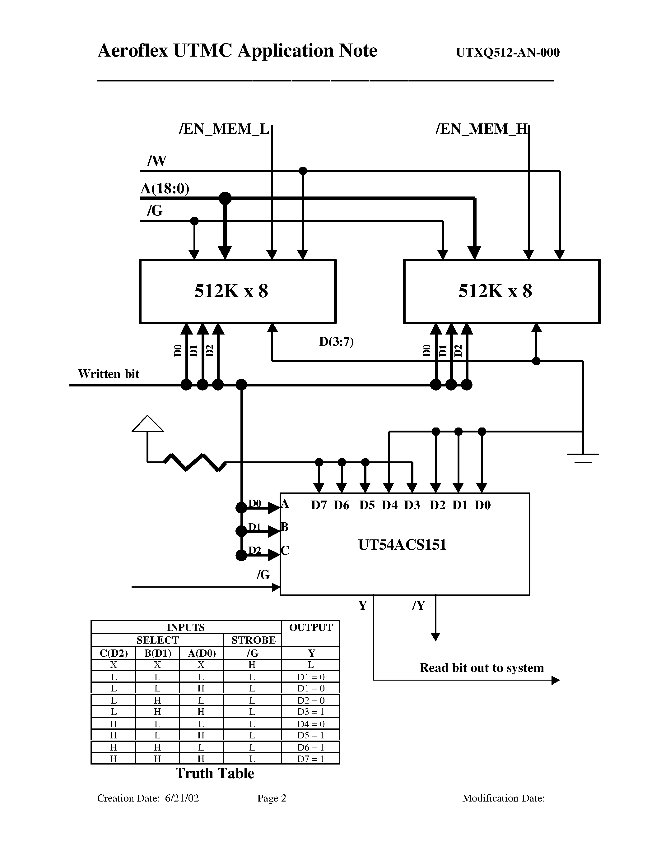 Даташит UTXQ512 - CONVERTING AEROFLEX UTMC UT9Q512 4M SRAM into an SEU IMMUNE 1M X 1 SRAM страница 2