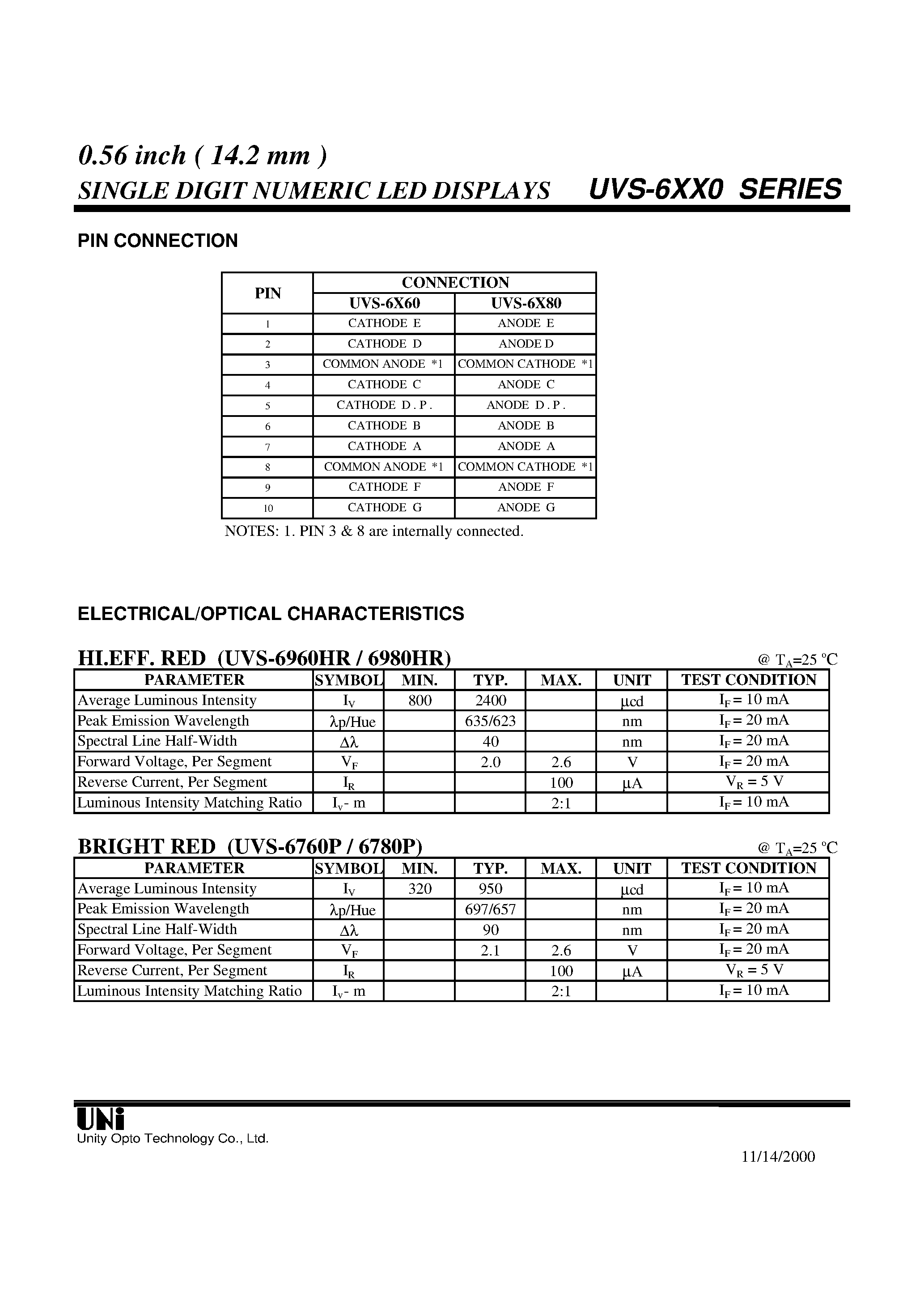Даташит UVS-6980HR - 0.56 inch ( 14.2 mm ) SINGLE DIGIT NUMERIC LED DISPLAYS страница 2