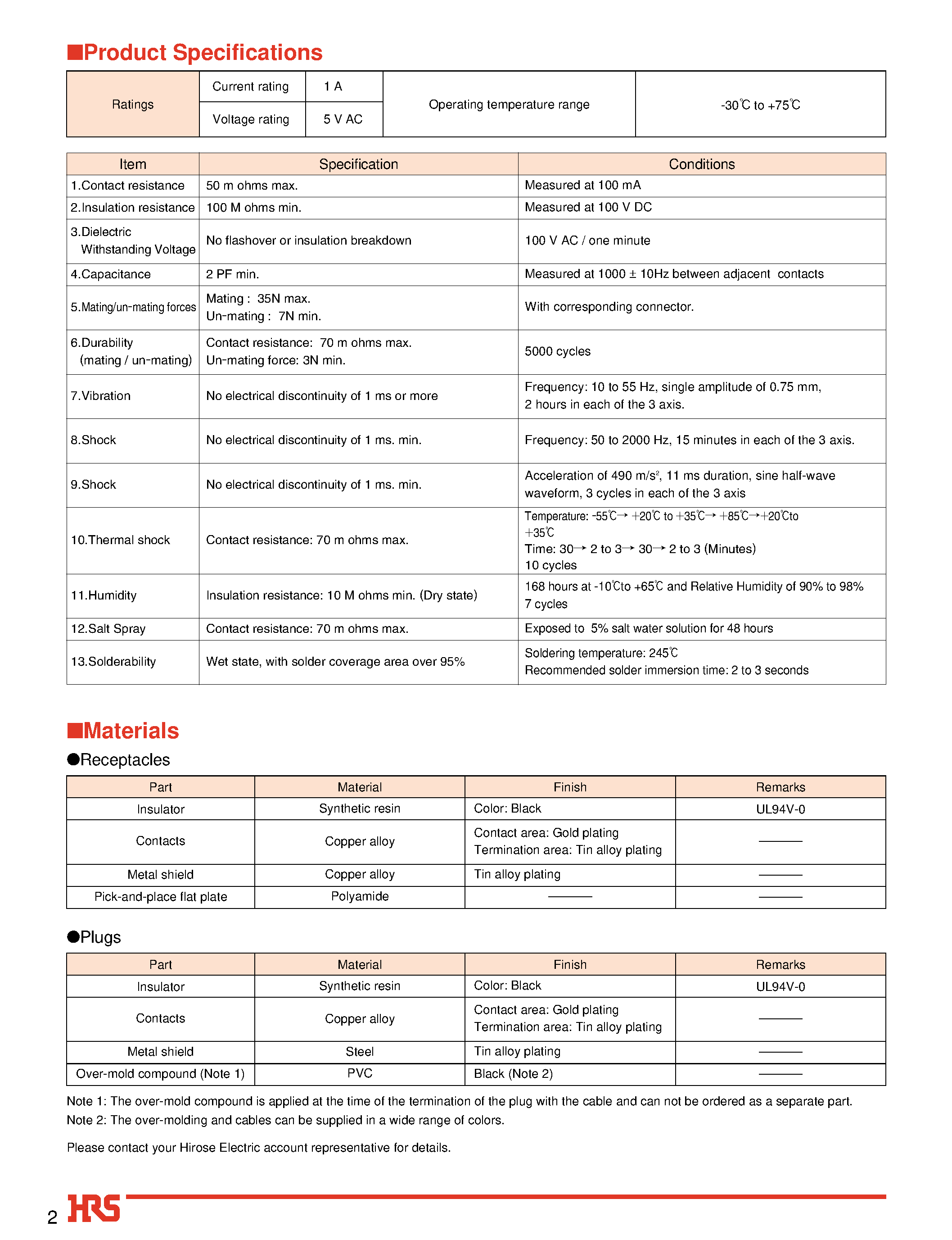 Даташит UX40-MB-5P - Meet requirements of USB 2.0 страница 2