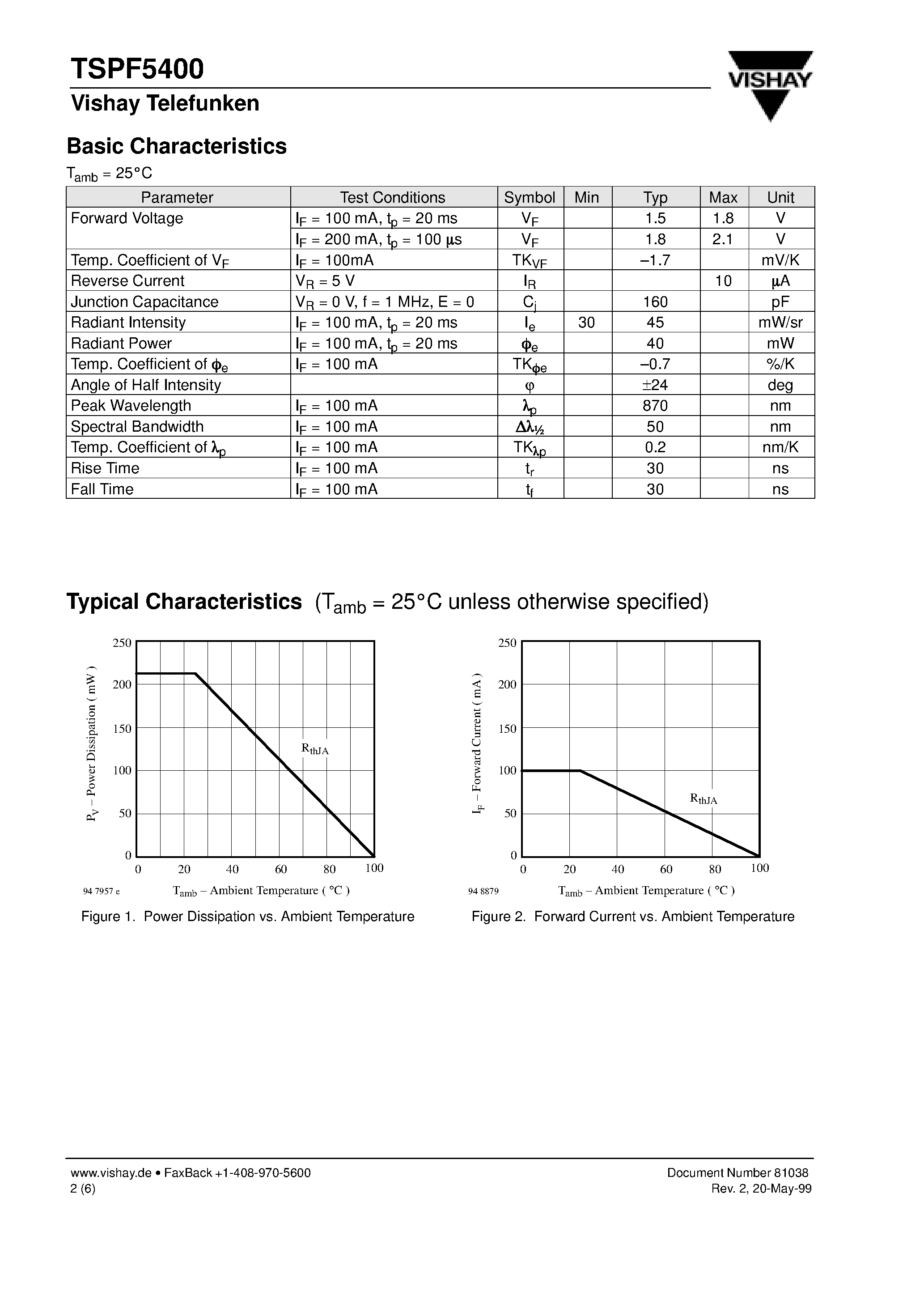 Datasheet TSPF5400 - High Speed IR Emitting Diode in 5 mm (T-13/4) Package page 2